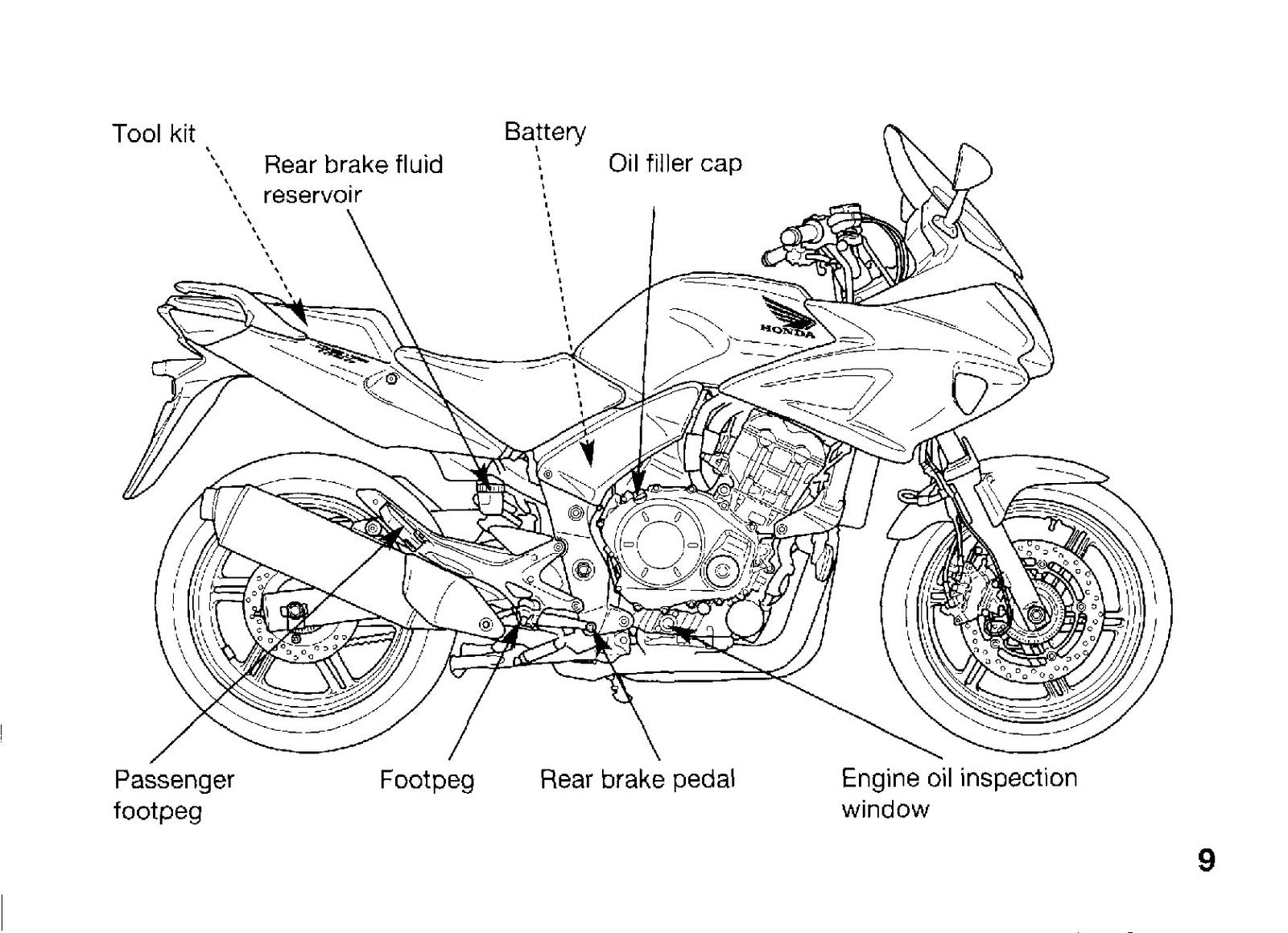HONDA CBF1000 CBF1000A Owners Manual 2005 - STEEL WIRE BOUND - PROTECTIVE COVERS
