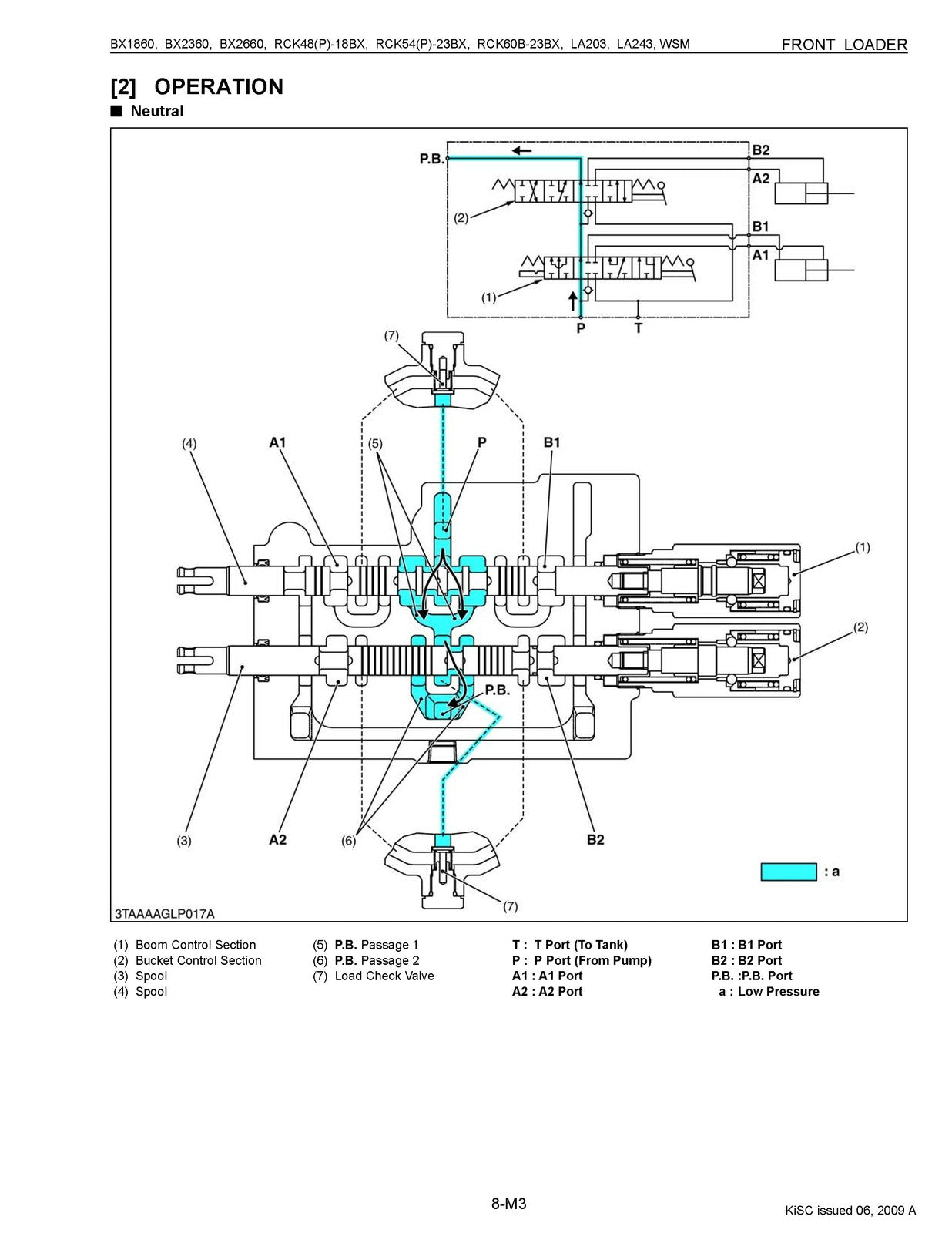 KUBOTA LA203 LA243 Front Loader Workshop Service Manual 2009 - WIRE BOUND