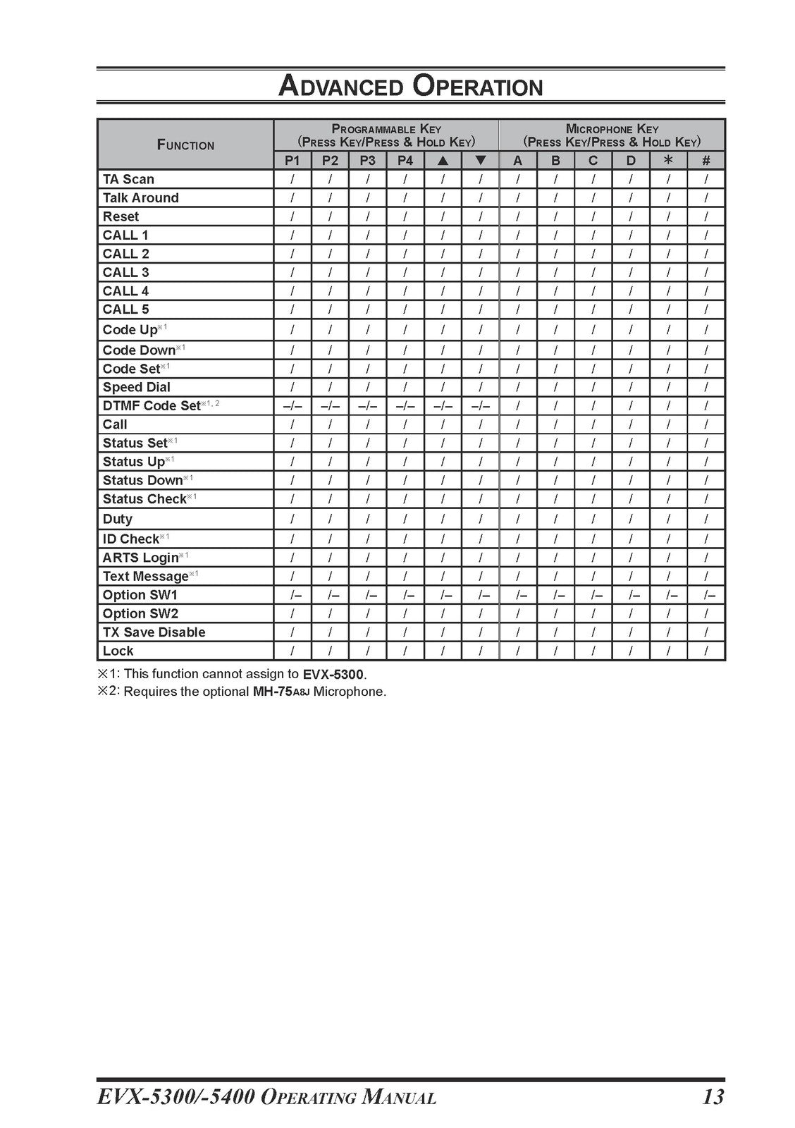 VERTEX STANDARD EVX-5300 EVX-5400 Operating Manual - WIRE BOUND - TOUGH COVERS