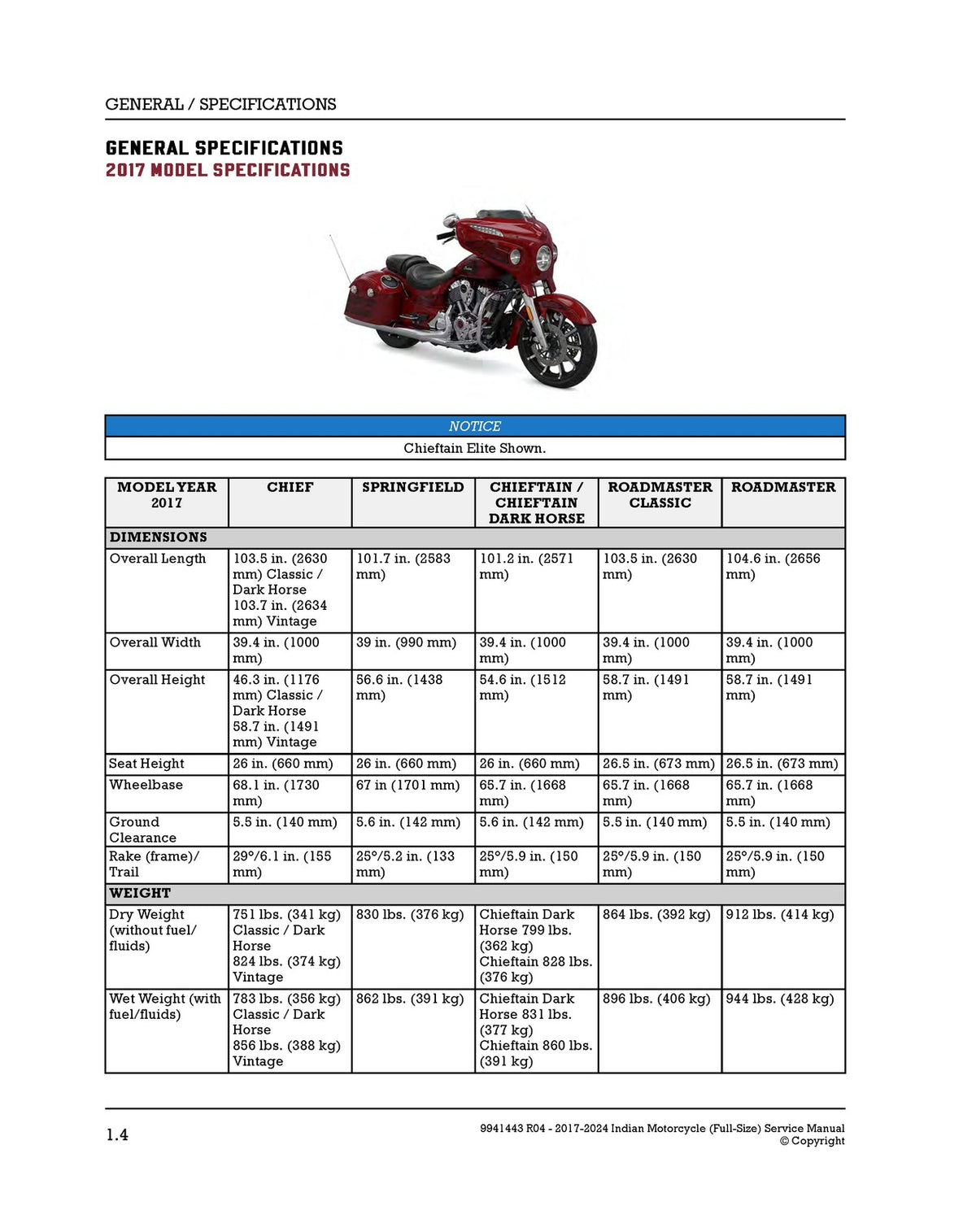 INDIAN Motorcycle Full-Size Service Manual 2017-2024 - WIRE BOUND - TOUGH COVERS