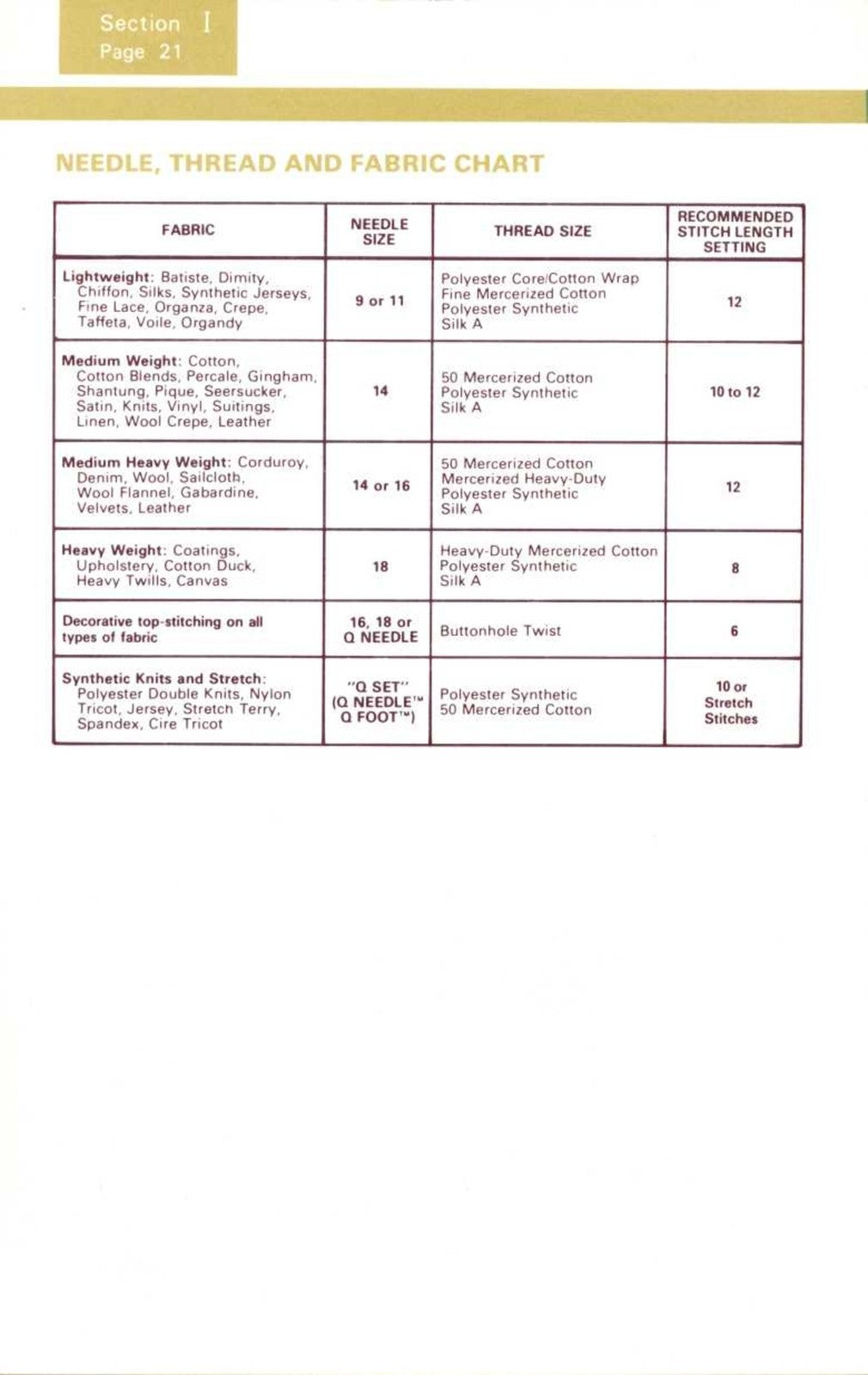 KENMORE 15812410 12411 12412 1241 Sewing Machine Instruction Manual - BOUND