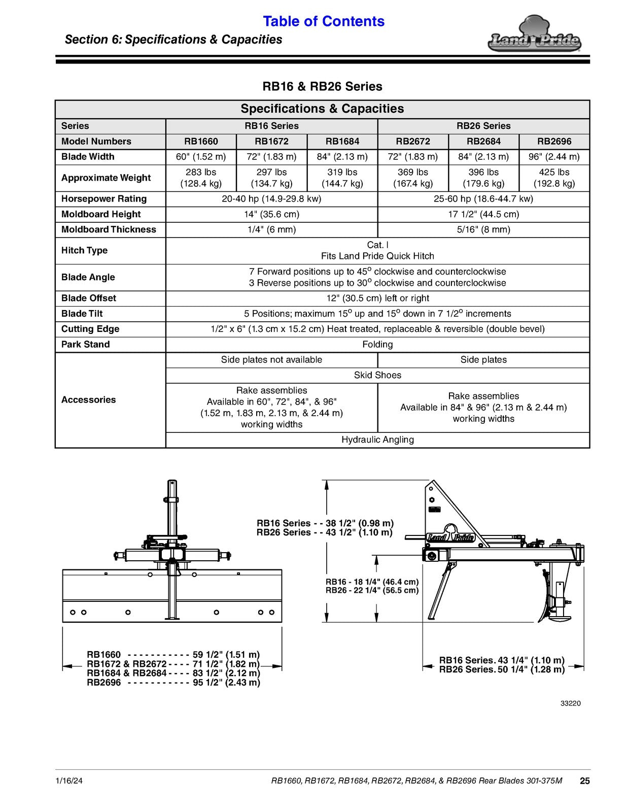 LAND PRIDE RB16 Series Rear Blades Operators Manual - WIRE BOUND - TOUGH COVERS