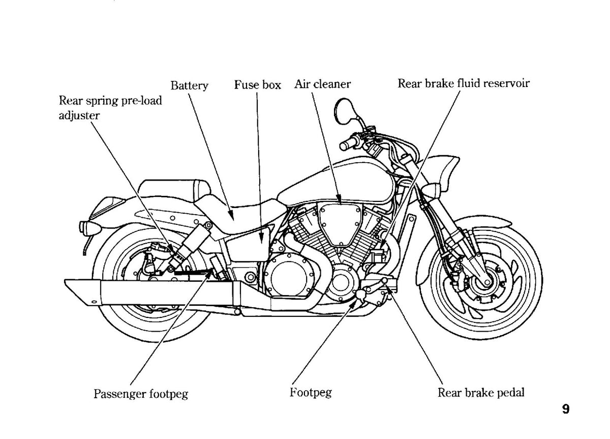 HONDA VTX1800C Owners Manual 2001 - STEEL WIRE BOUND - PROTECTIVE COVERS