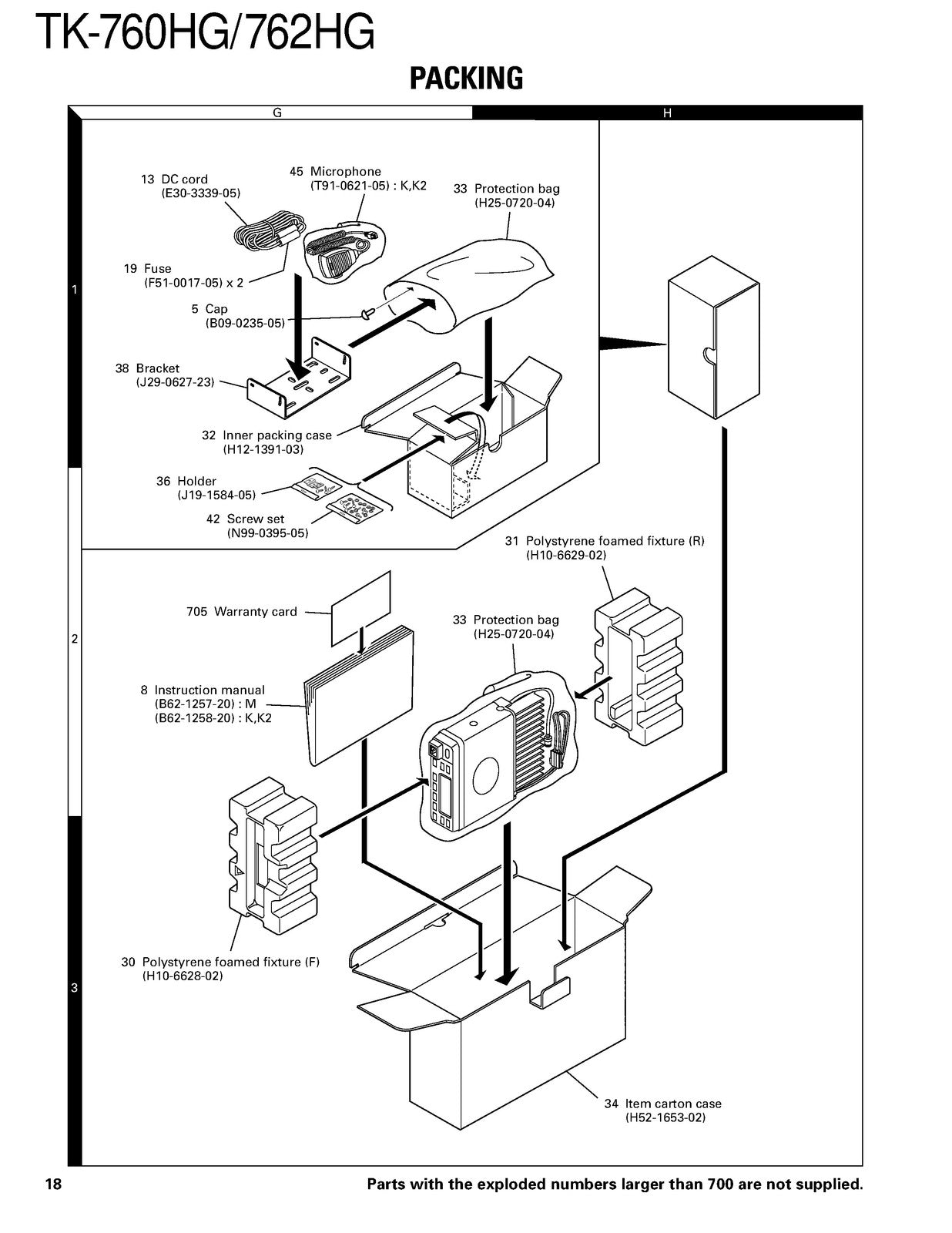 KENWOOD TK-760HG TK-762HG FM Transceiver Service Manual 2000, FOLDOUTS