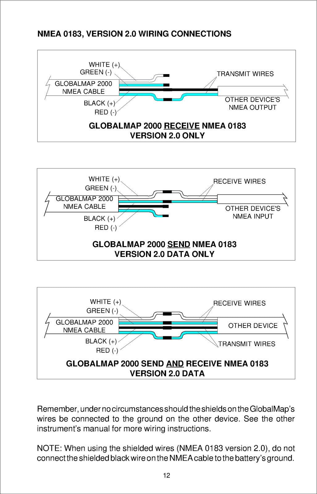 LOWRANCE 000-10542-001 GPS Receiver User Manual - WIRE BOUND - TOUGH COVERS