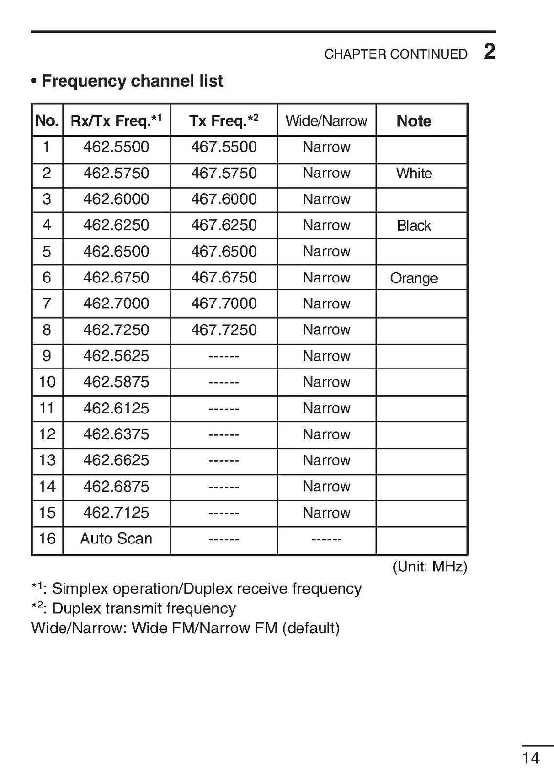 ICOM IC-F21GM UHF GMRS Transceiver Instruction Manual - WIRE BOUND - COVERS