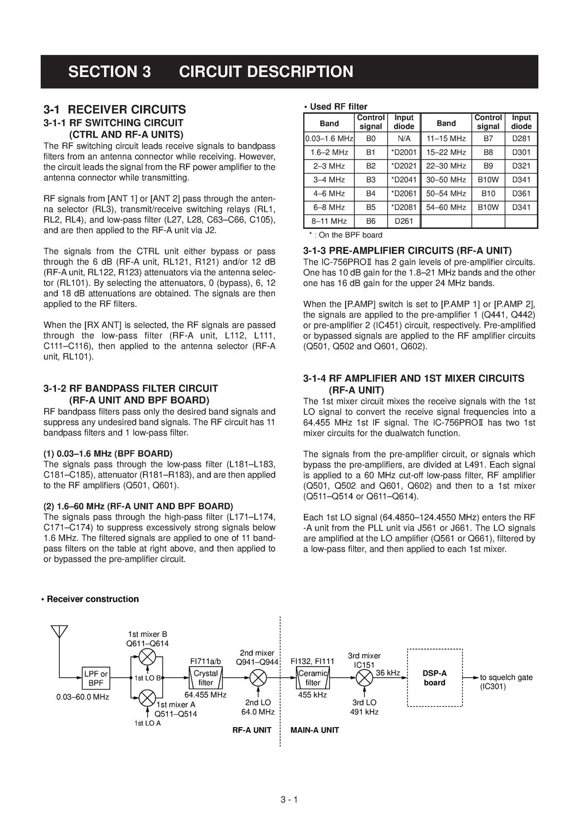 ICOM IC-756PROII HF 50MHz Transceiver Service Manual - BOUND - COVERS - FOLDOUTS