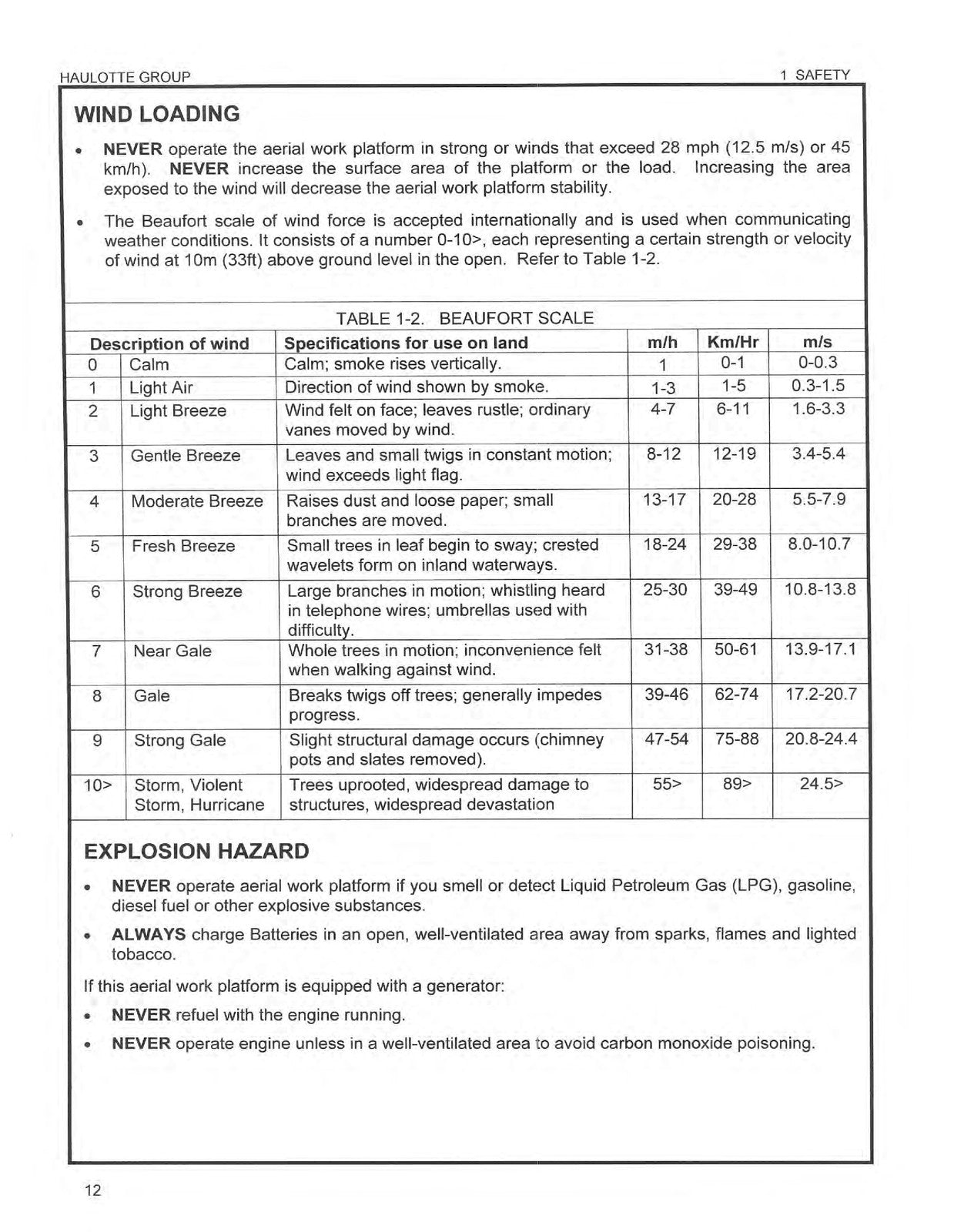 HAULOTTE 5533A HTA 19 P Operators And Maintenance Manual 2013 - WIRE BOUND