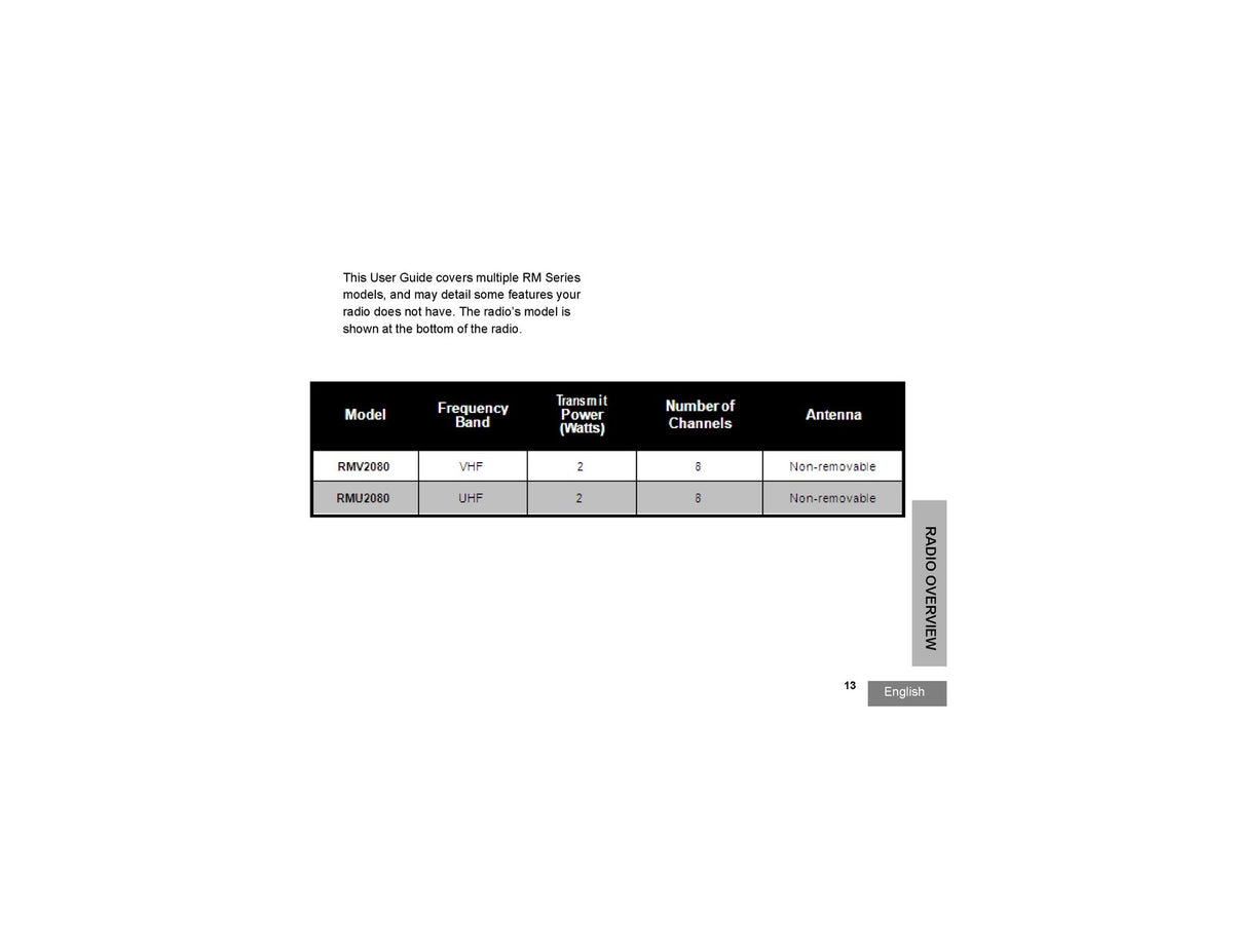 MOTOROLA RM Series RMU2080 RMV2080 Two-Way Radio User Guide Manual 2013 - BOUND