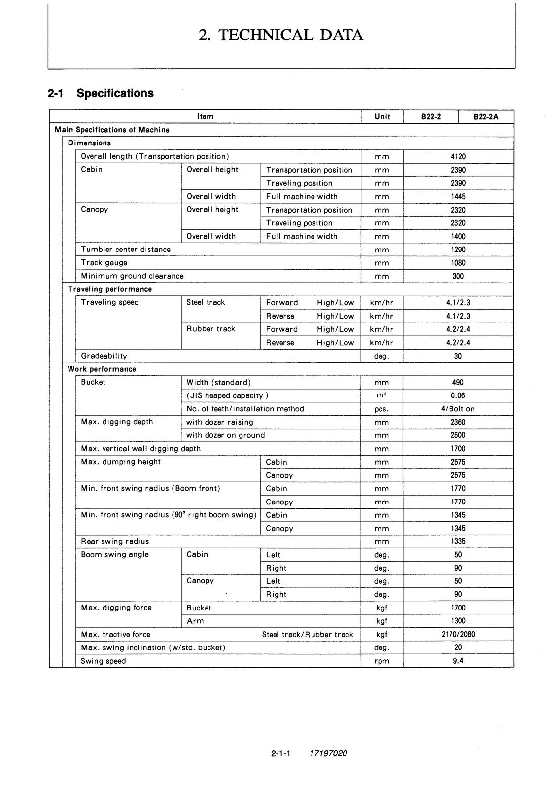 YANMAR B22-2 B22-2A Excavator Service Manual - BOUND - COVERS - XL FOLDOUT PAGES
