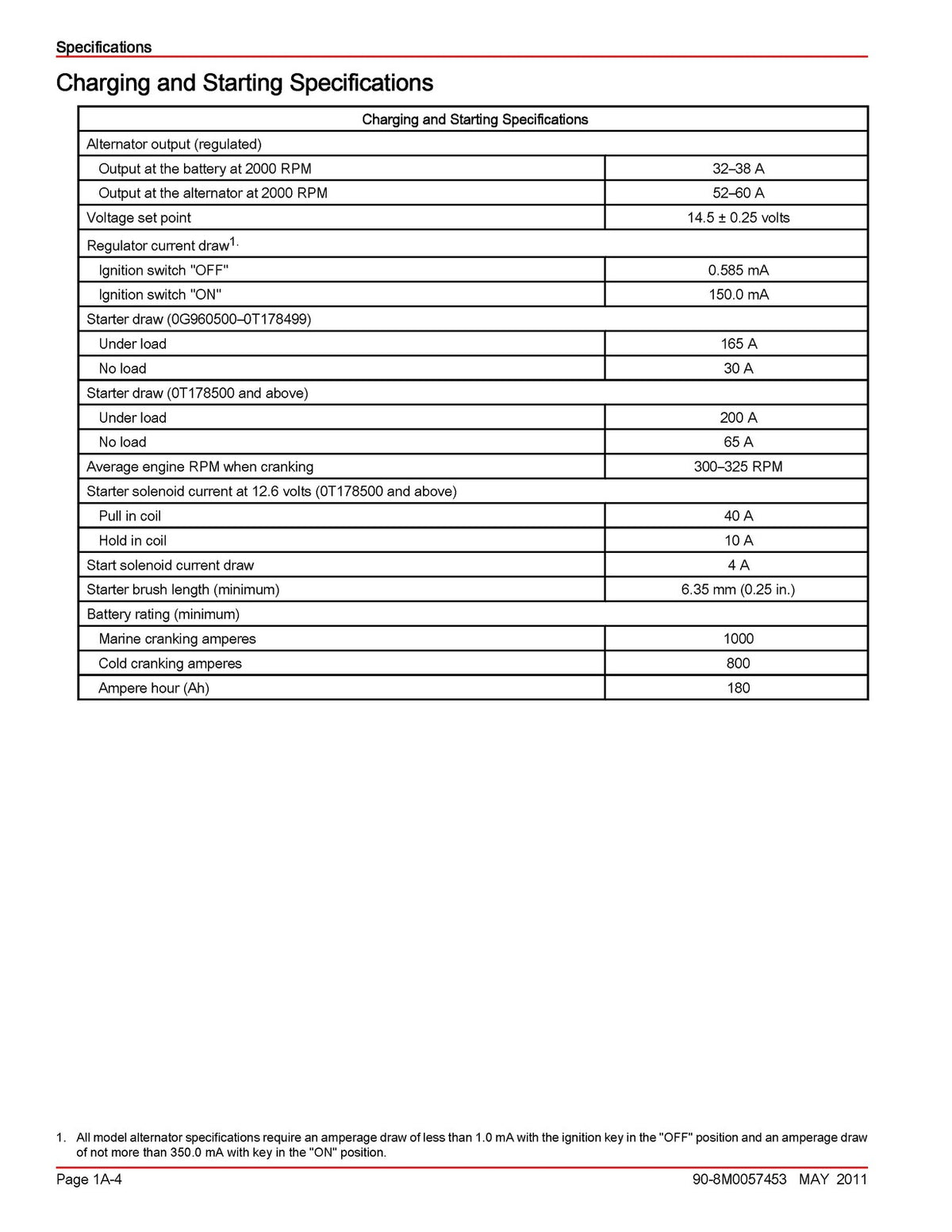 MERCURY 115 135 150 150 Pro XS 175 175 Pro XS 25L Service Manual 2011 - BOUND