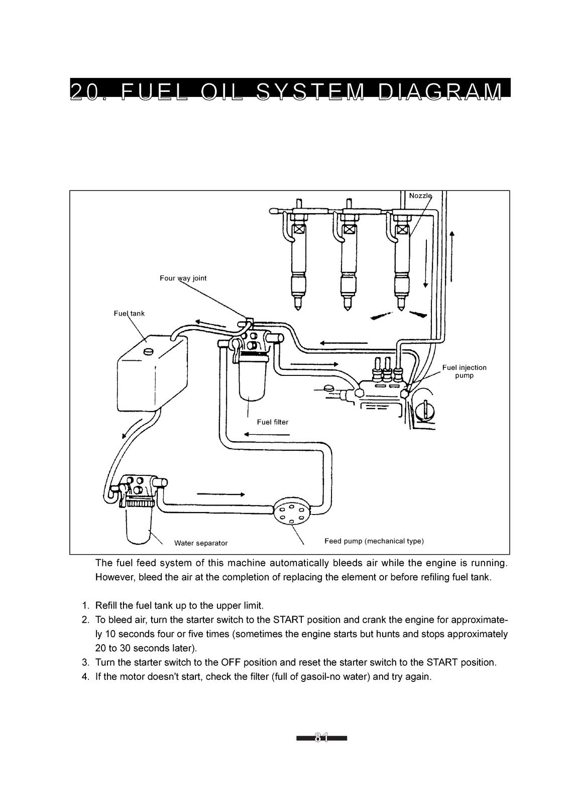 YANMAR B15-3 B17-3 B18 Mini Excavator Operators Manual - WIRE BOUND - COVERS