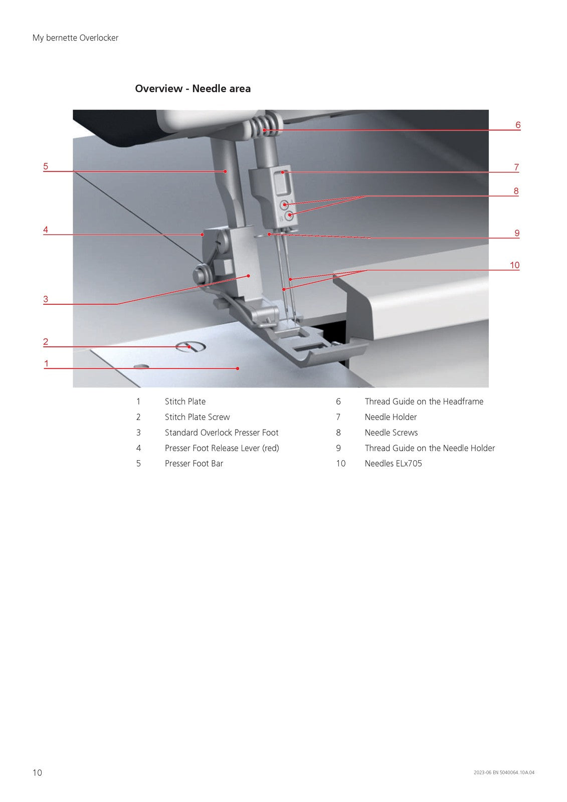BERNINA Bernette B64 Airlock Serger Instruction Manual - WIRE BOUND - COVERS