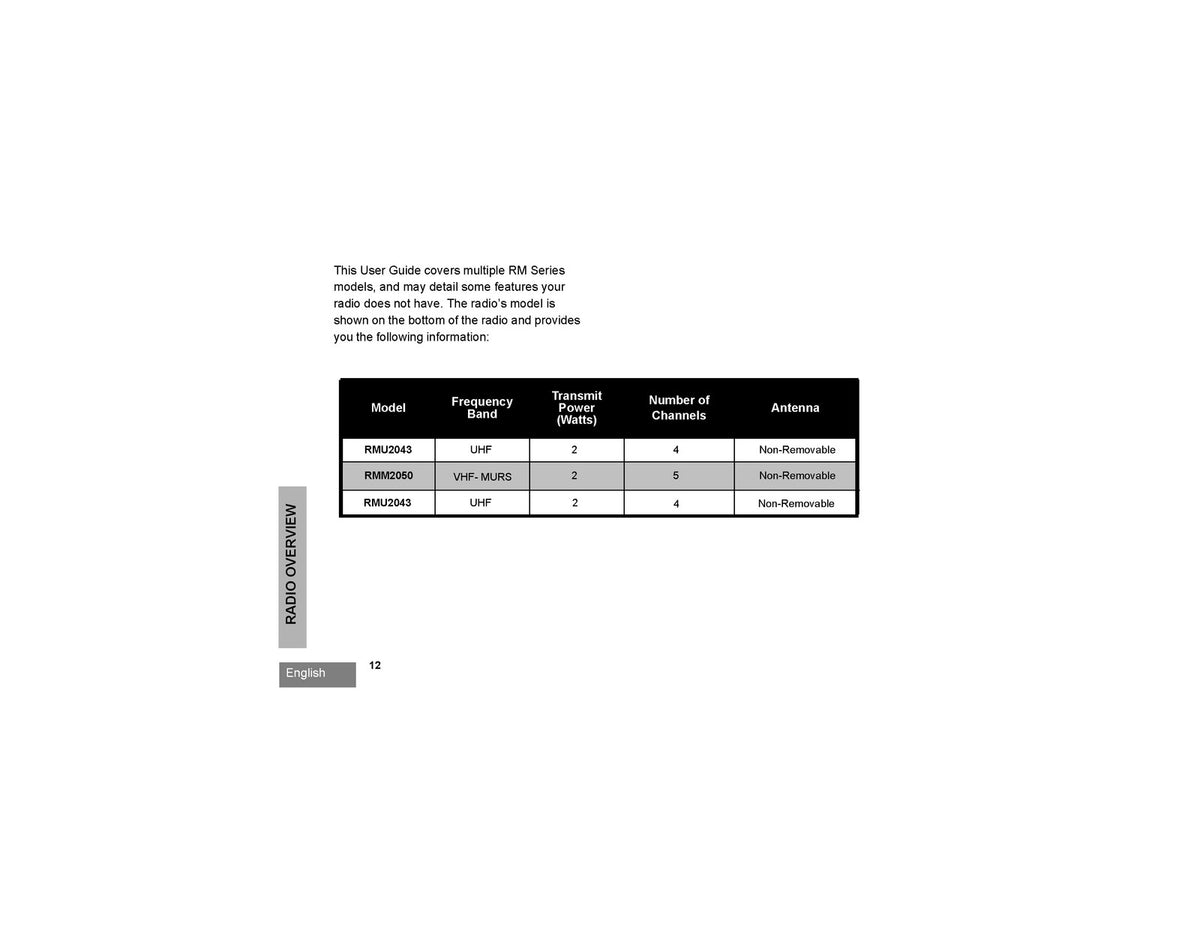 MOTOROLA RM Series RMU2040 2043 RMM2050 Two-Way Radio User Manual 2013 - BOUND