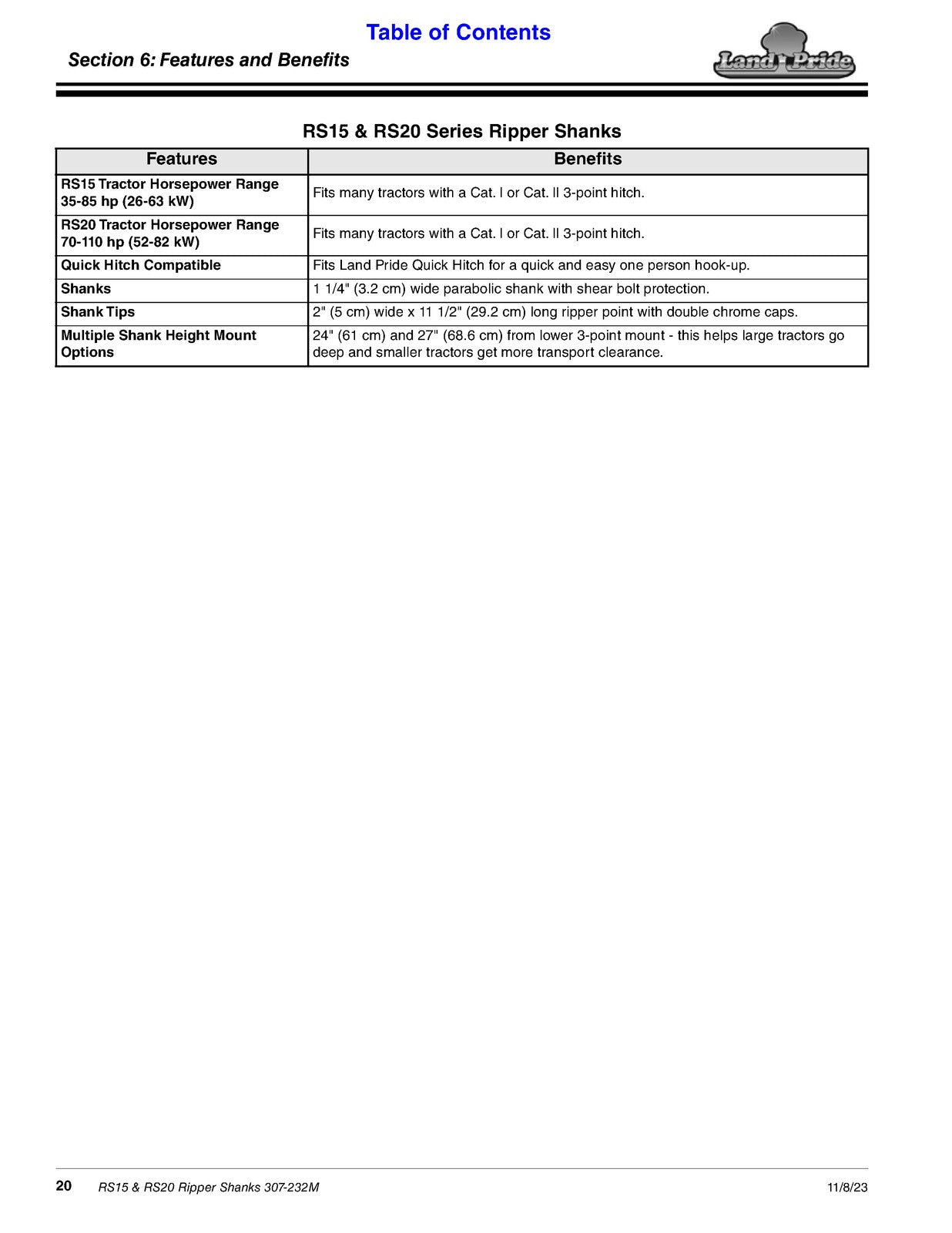 LAND PRIDE RS15 Series Ripper Shanks Operators Manual - WIRE BOUND - COVERS