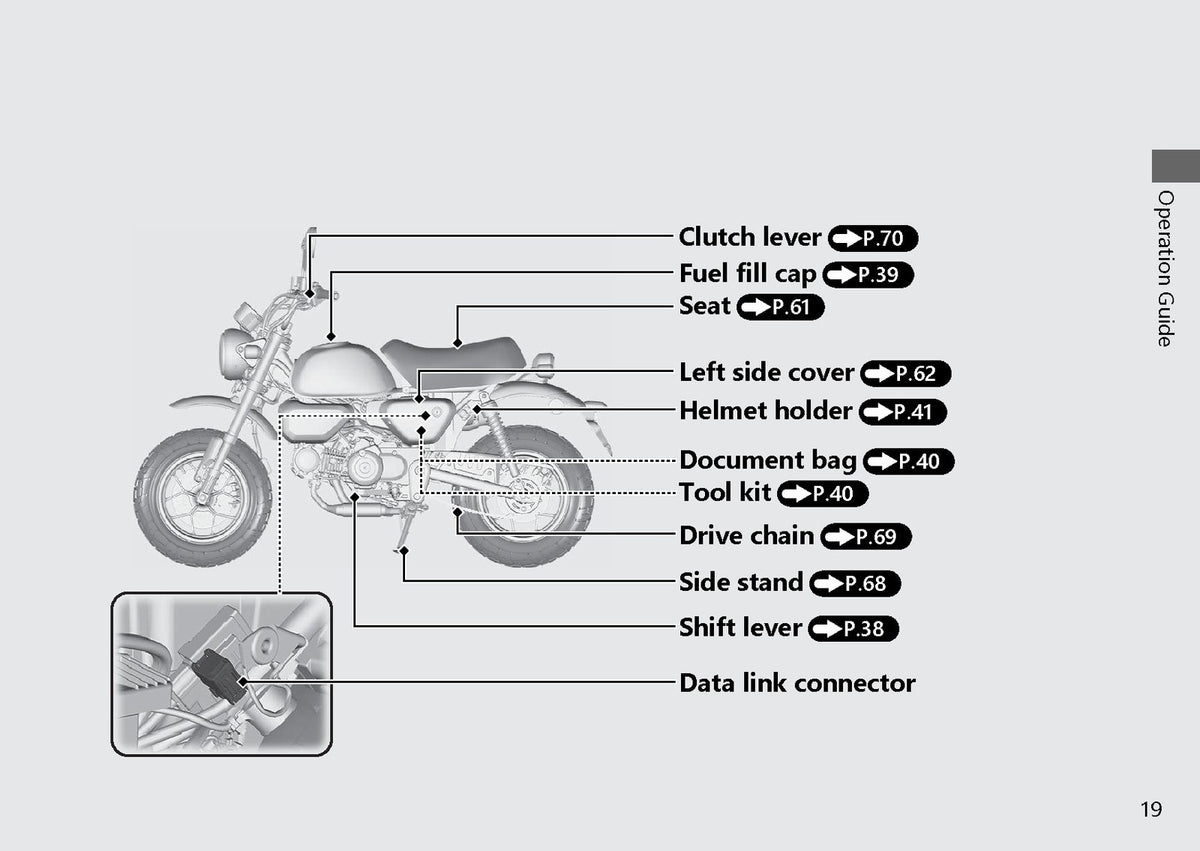 HONDA Z125MA Owners Manual 2022 - STEEL WIRE BOUND - PROTECTIVE COVERS