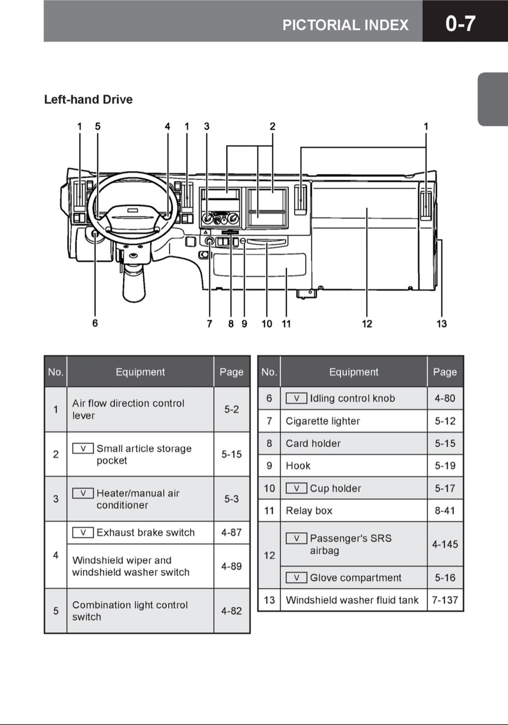 ISUZU 2014 N Series NPR-Eco Max Truck Diesel Owners Manual - WIRE BOUND - COVERS
