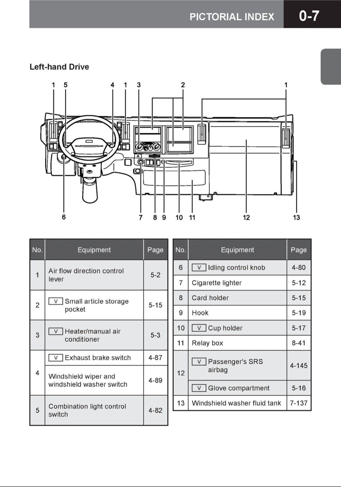 ISUZU 2014 N Series NPR-Eco Max Truck Diesel Owners Manual - WIRE BOUND - COVERS