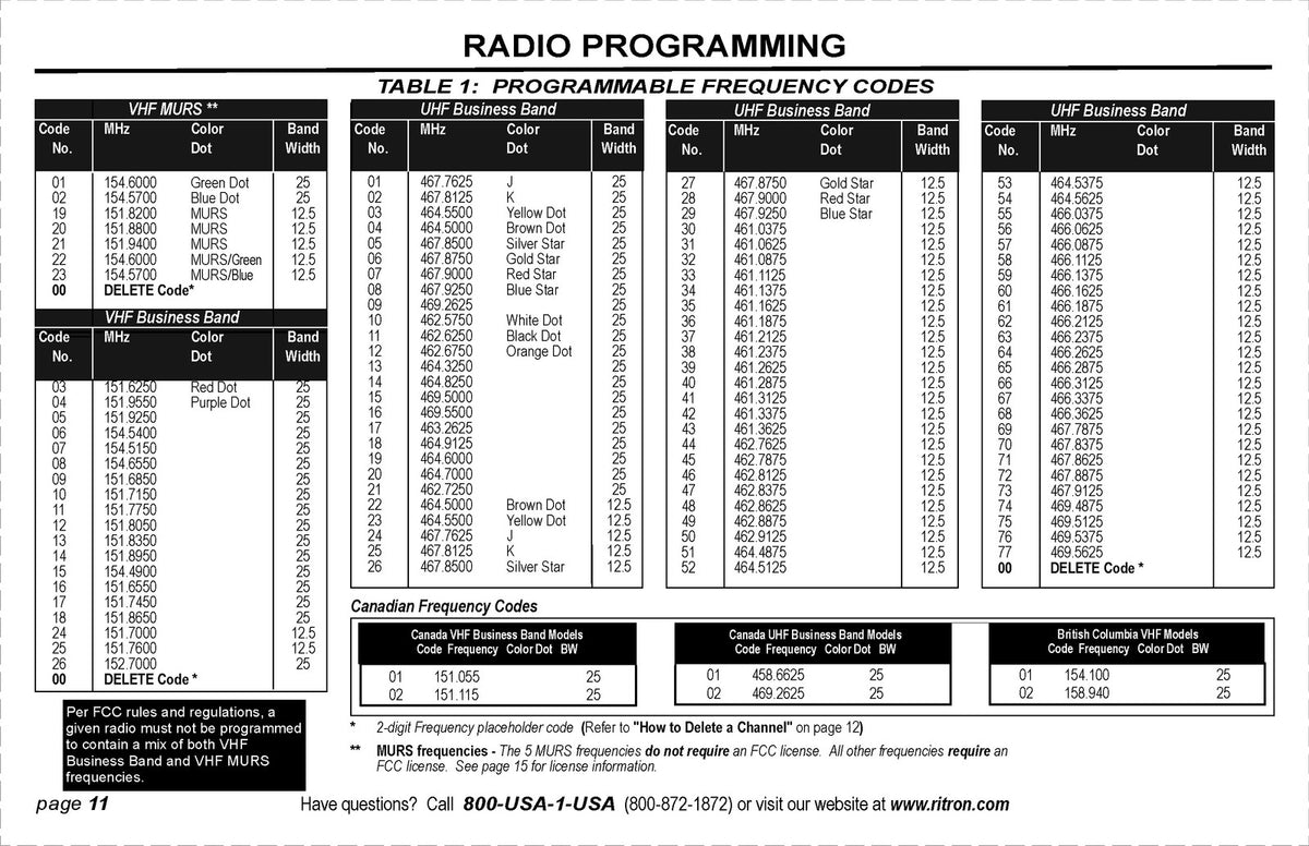 RITRON JBS PBS Display Series Two-Way Base Station Owners Manual - WIRE BOUND