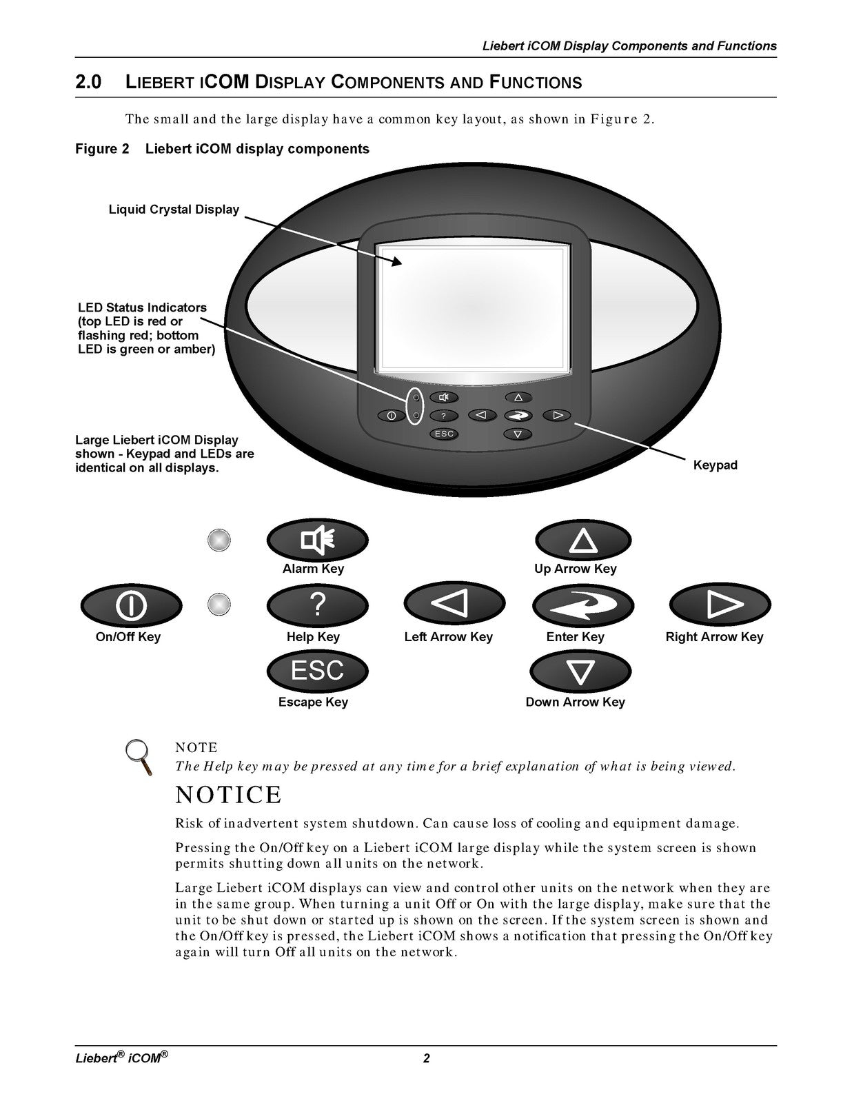 LIEBERT iCOM Intelligent Communications And Monitoring User Manual - WIRE BOUND