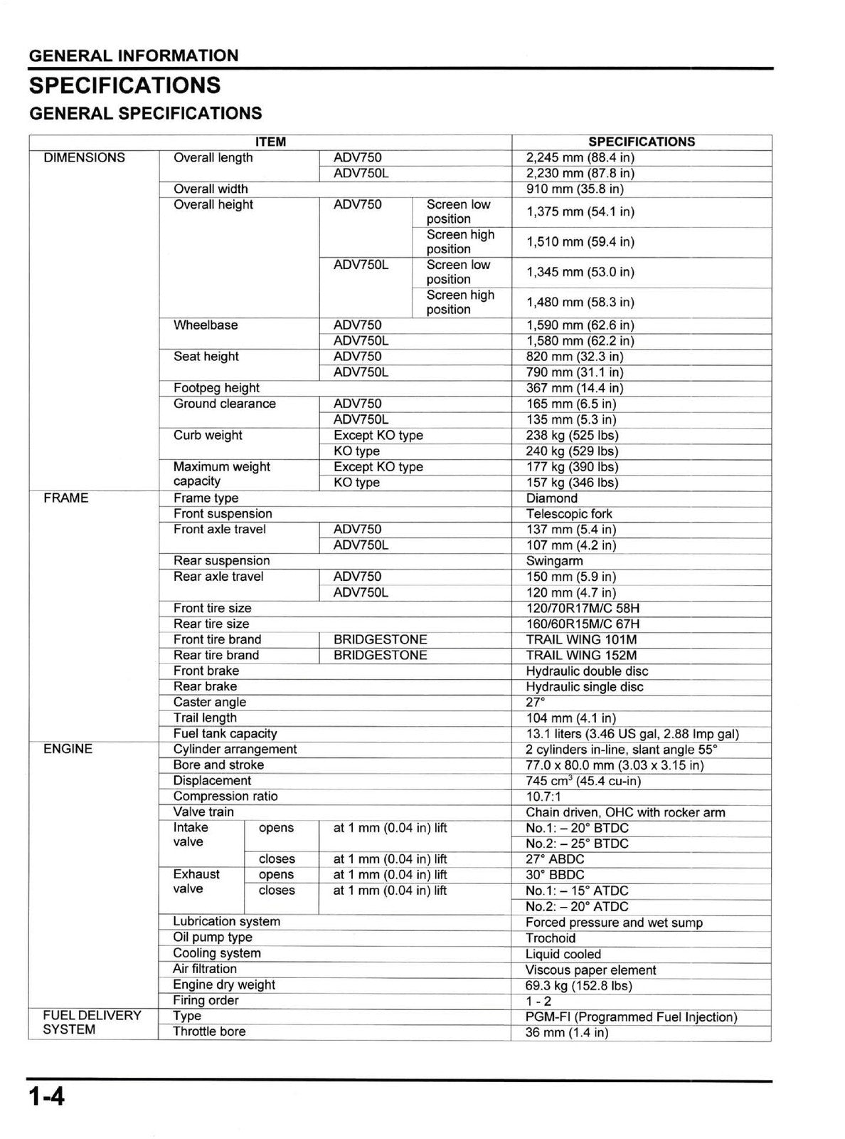 HONDA X-ADV 750 Motorcycle Shop Manual - STEEL WIRE BOUND - PROTECTIVE COVERS