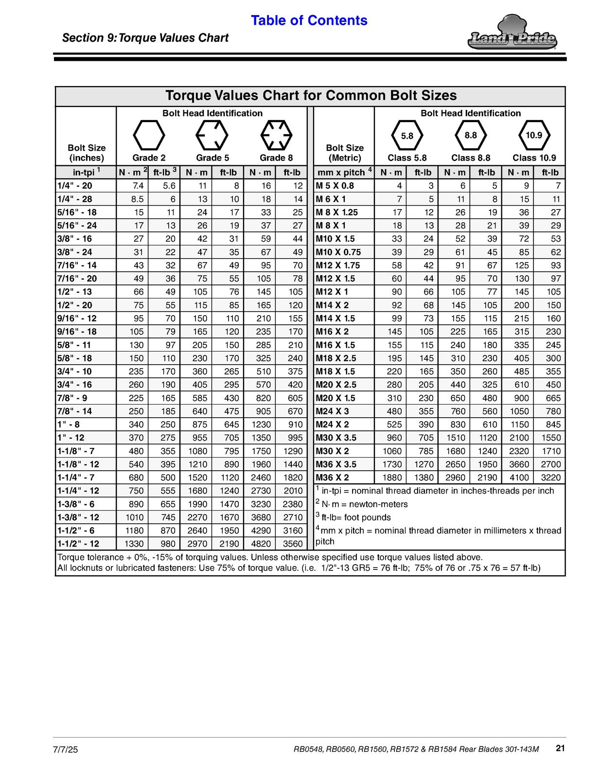LAND PRIDE RB05 Series Rear Blades Operators Manual - WIRE BOUND - TOUGH COVERS