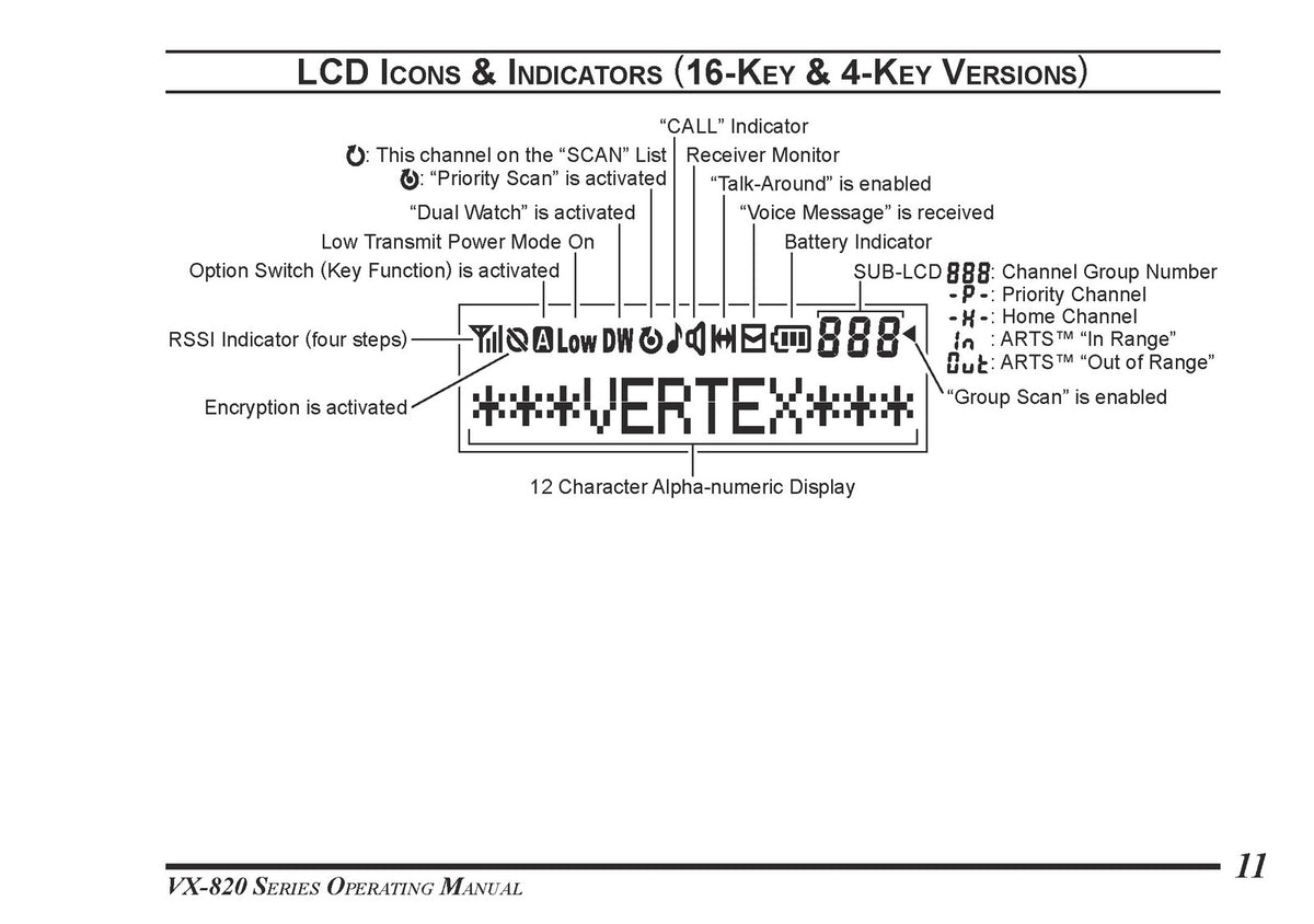 VERTEX STANDARD VX-820 Series Two-Way Radio Operating Manual - WIRE BOUND