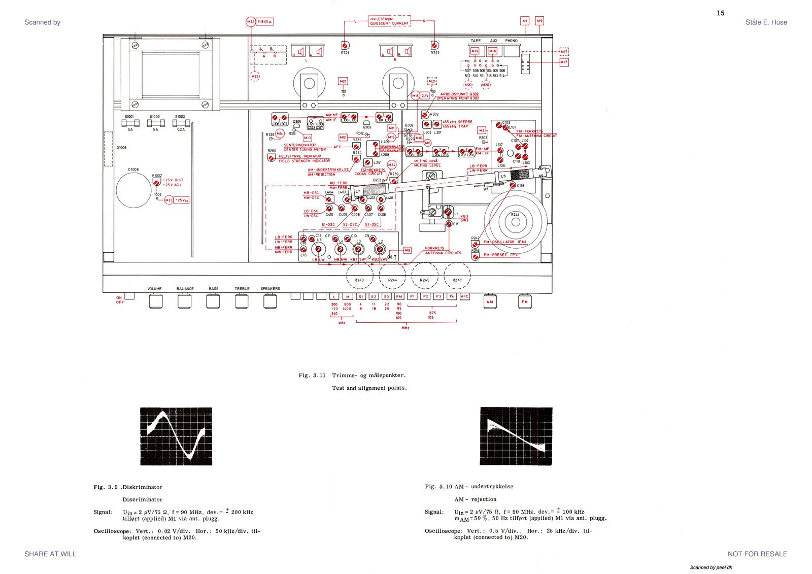 TANDBERG Huldra 10 Stereo Receiver Service Manual - BOUND - COVERS - XL FOLDOUTS