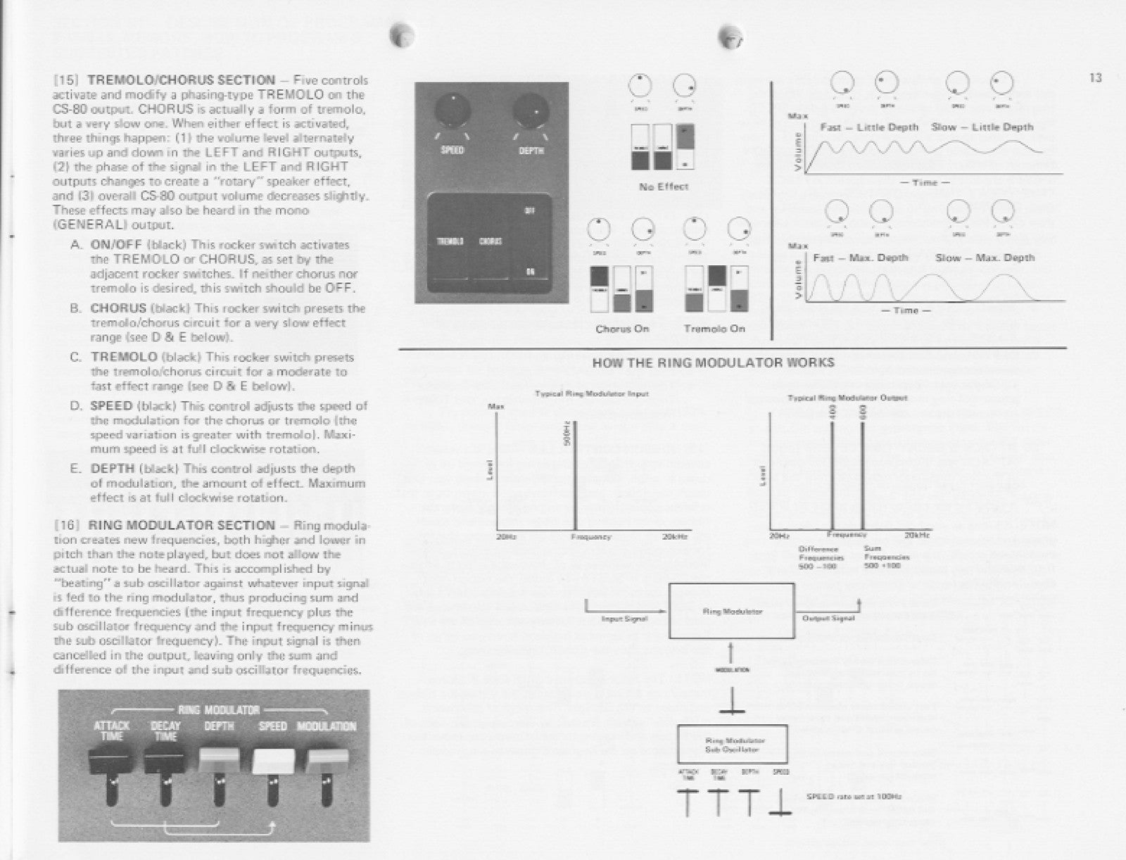 YAMAHA CS-80 Synthesizer Owners Manual - STEEL WIRE BOUND - PROTECTIVE COVERS