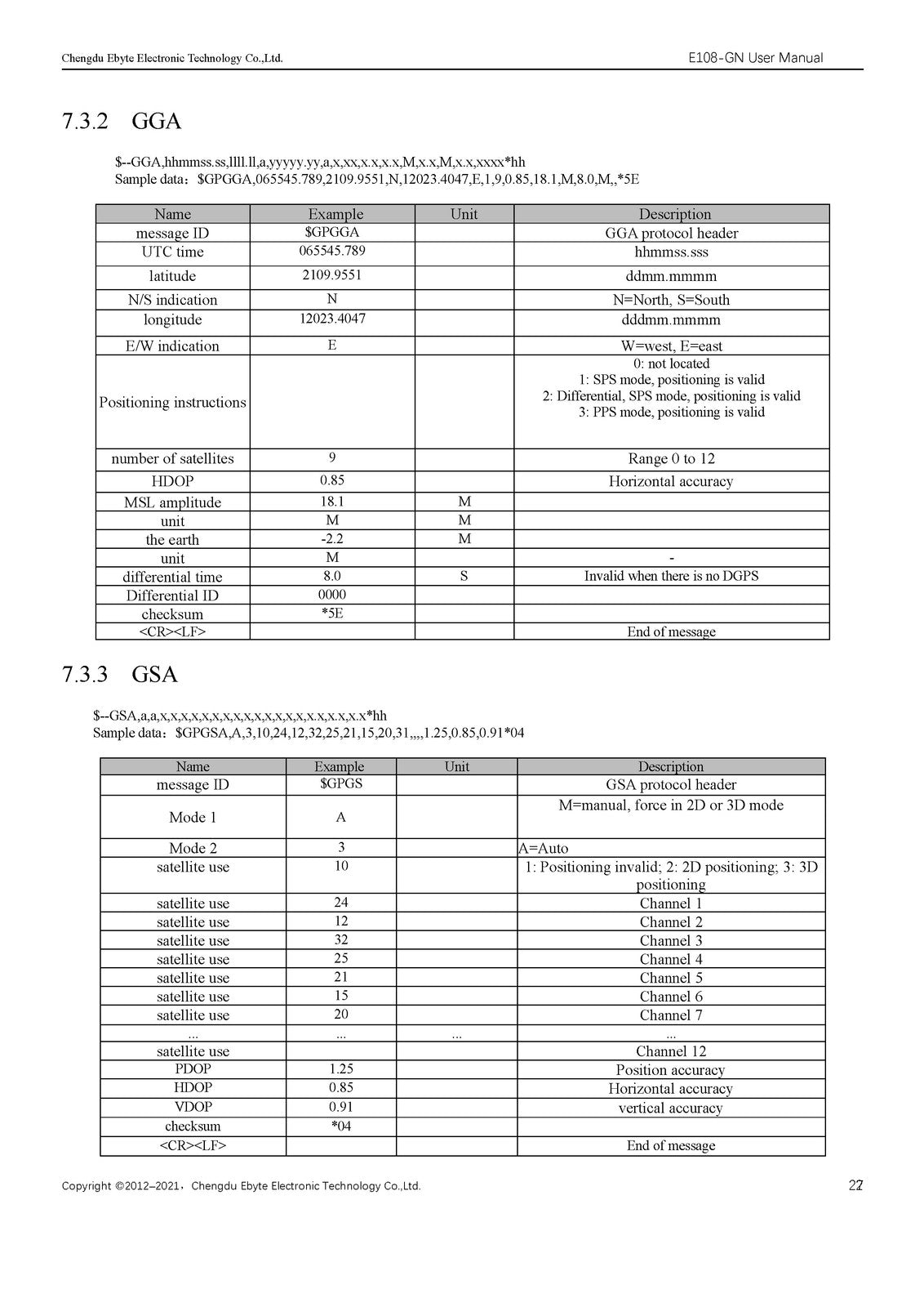 EBYTE E108-GN Series GPS Navigation Module User Manual 2021 - WIRE BOUND