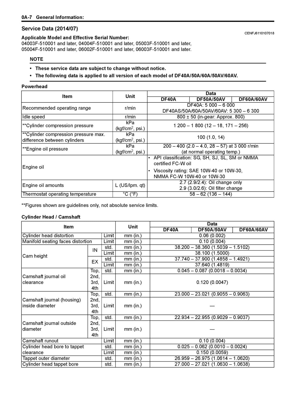 SUZUKI DF40A DF50A DF60A Supplementary Service Manual 2014 - WIRE BOUND - COVERS