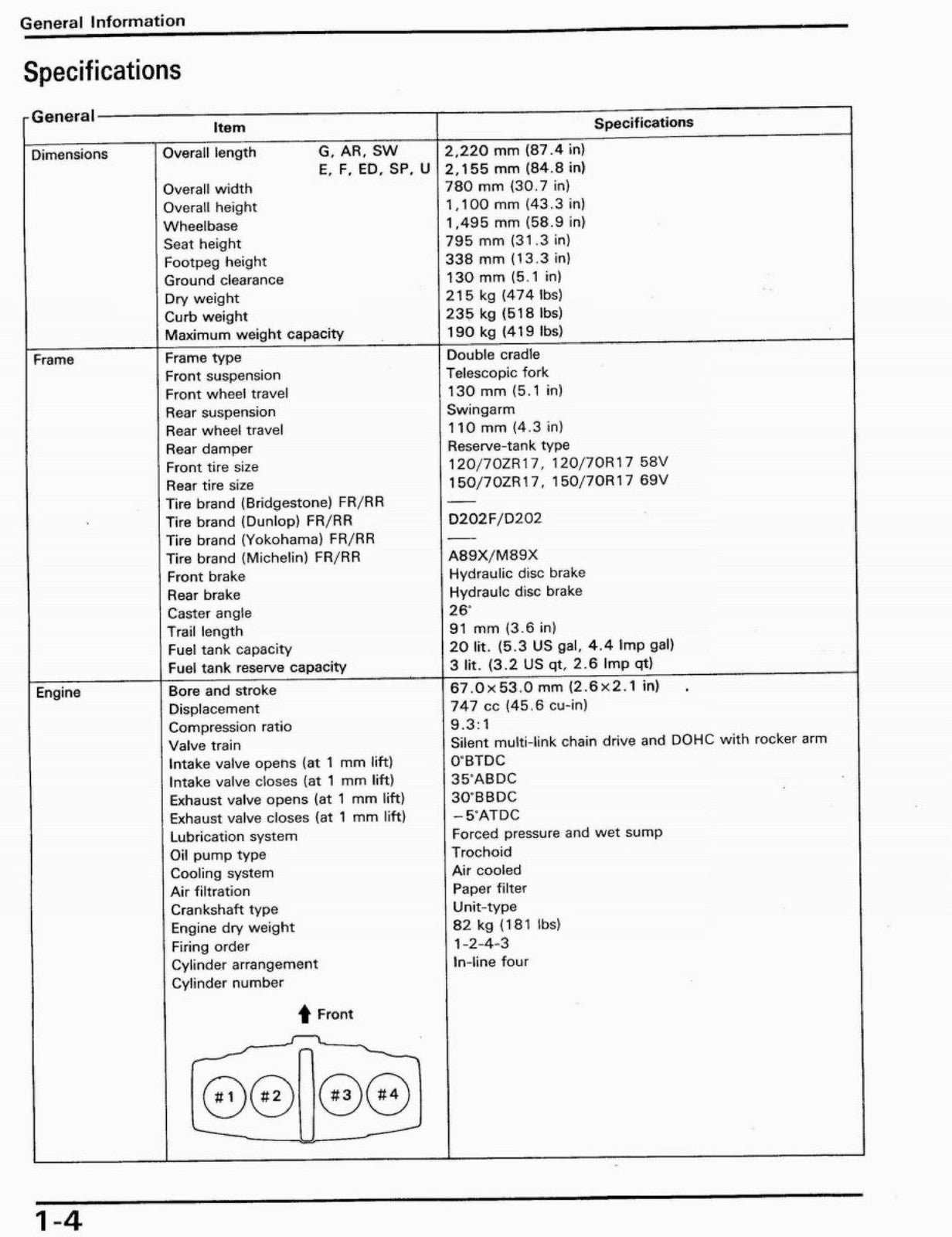 HONDA CB750F2 Motorcycle Service Manual 1992 - STEEL WIRE BOUND - TOUGH COVERS