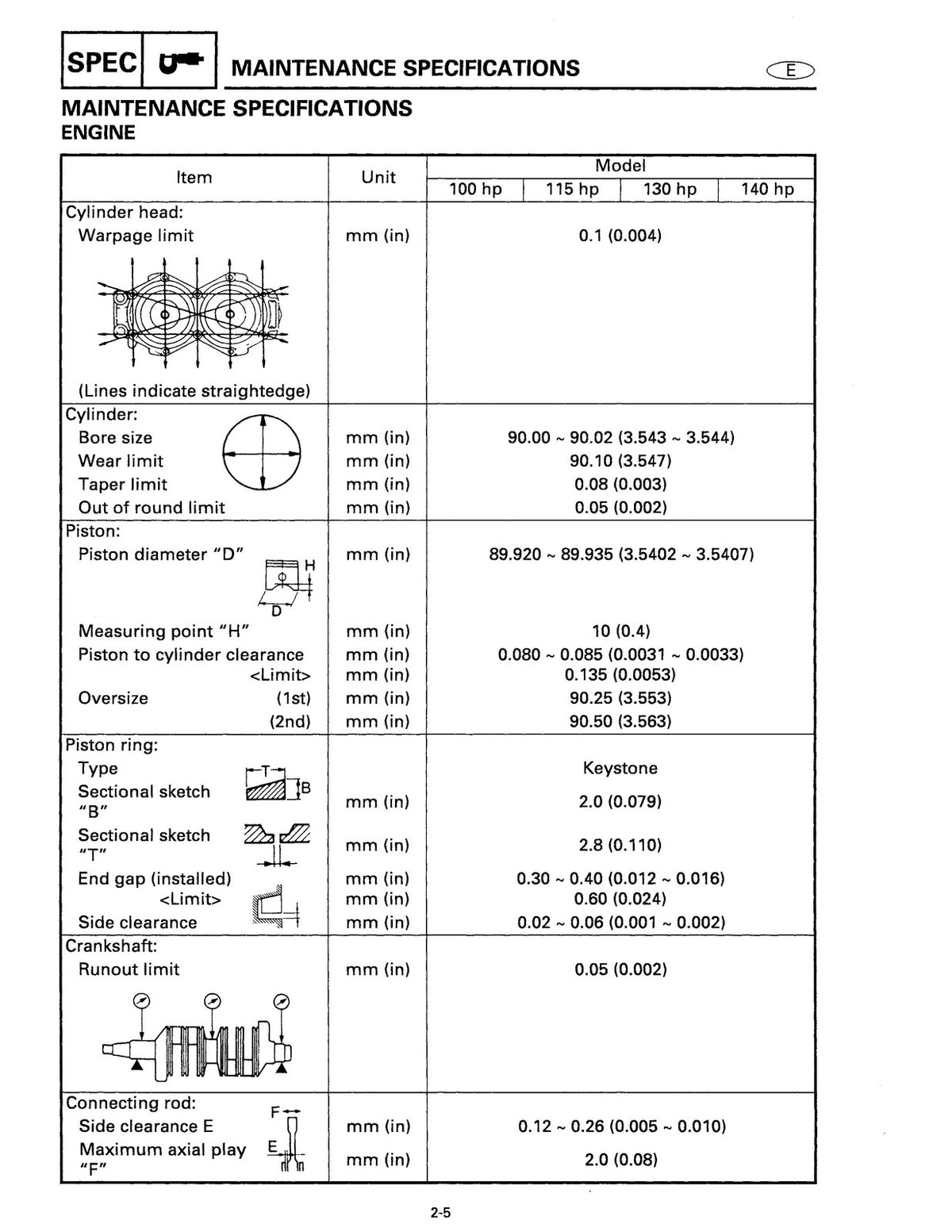 YAMAHA C115X 115X S115X B115X 130X S130X L130X  More Service Manual, FOLDOUTS
