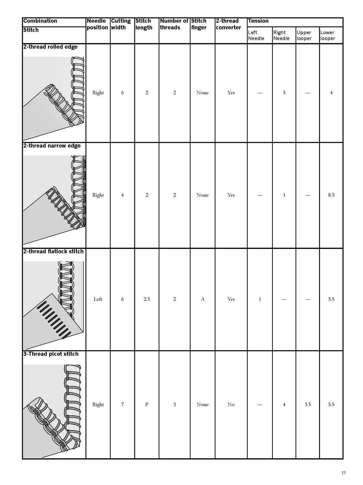 PFAFF Admire 1000 Overlock Users Guide Manual - STEEL WIRE BOUND - TOUGH COVERS