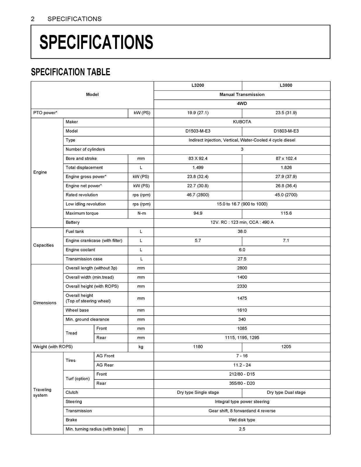 KUBOTA L3200 L3800 Workshop & Operators Manual BUNDLE - WIRE BOUND - COVERS