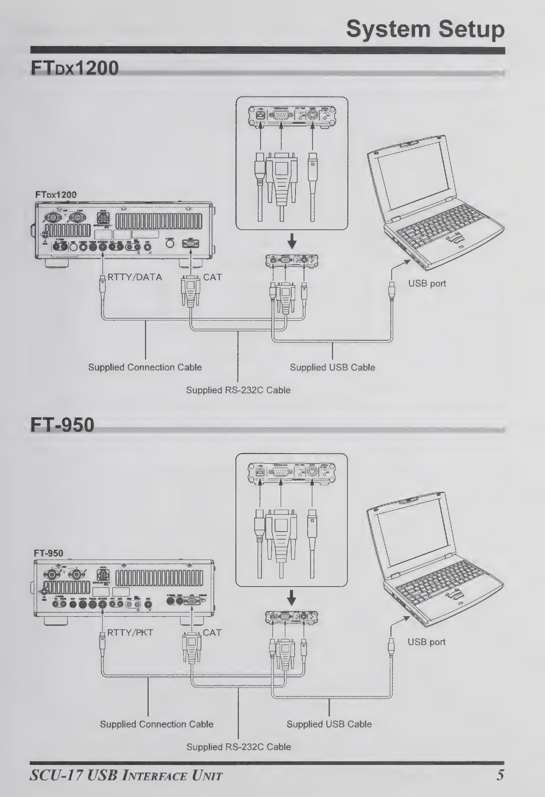YAESU SCU-17 USB Interface Unit Instruction Manual - WIRE BOUND - TOUGH COVERS