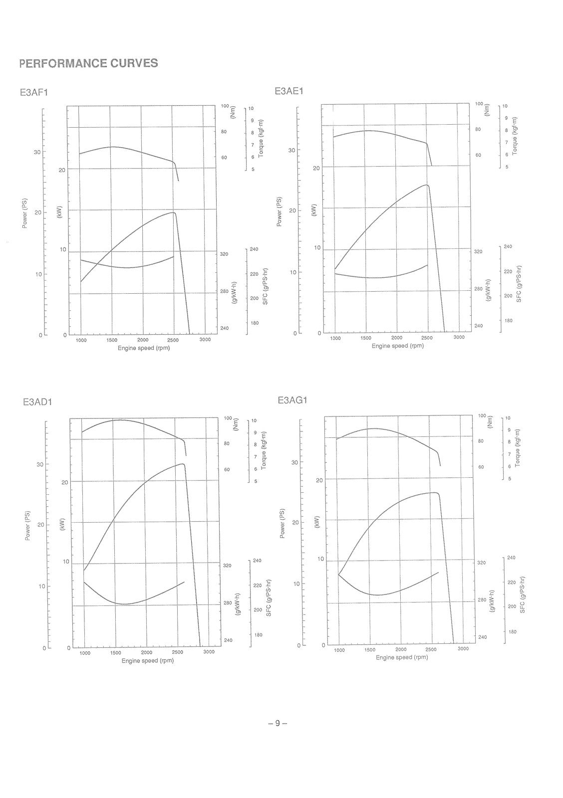 ISEKI E3AE1 E3AF1 E3AD1 E3AG1 Diesel Engine Service Manual - WIRE BOUND - COVERS
