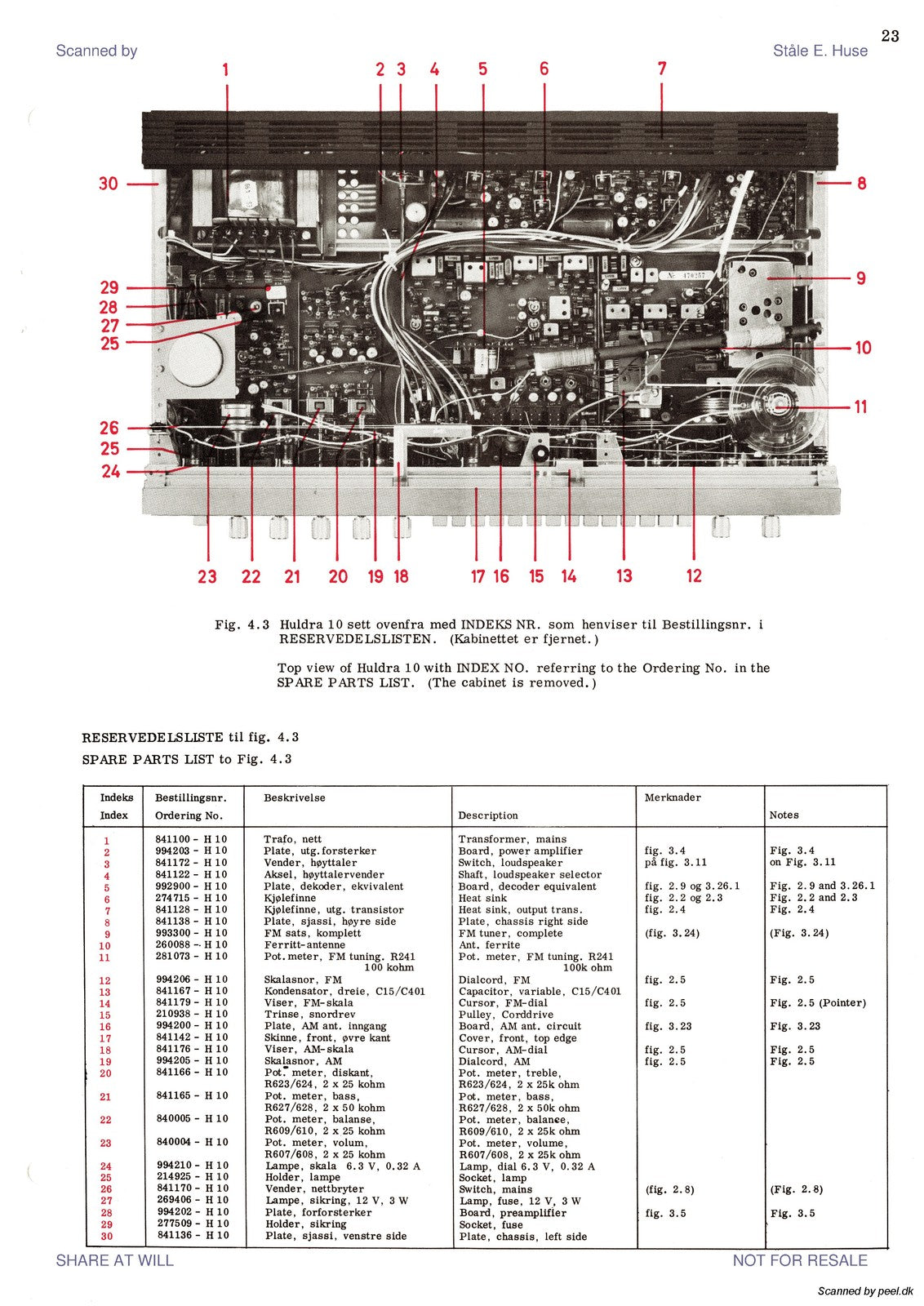 TANDBERG Huldra 10 Stereo Receiver Service Manual - BOUND - COVERS - XL FOLDOUTS
