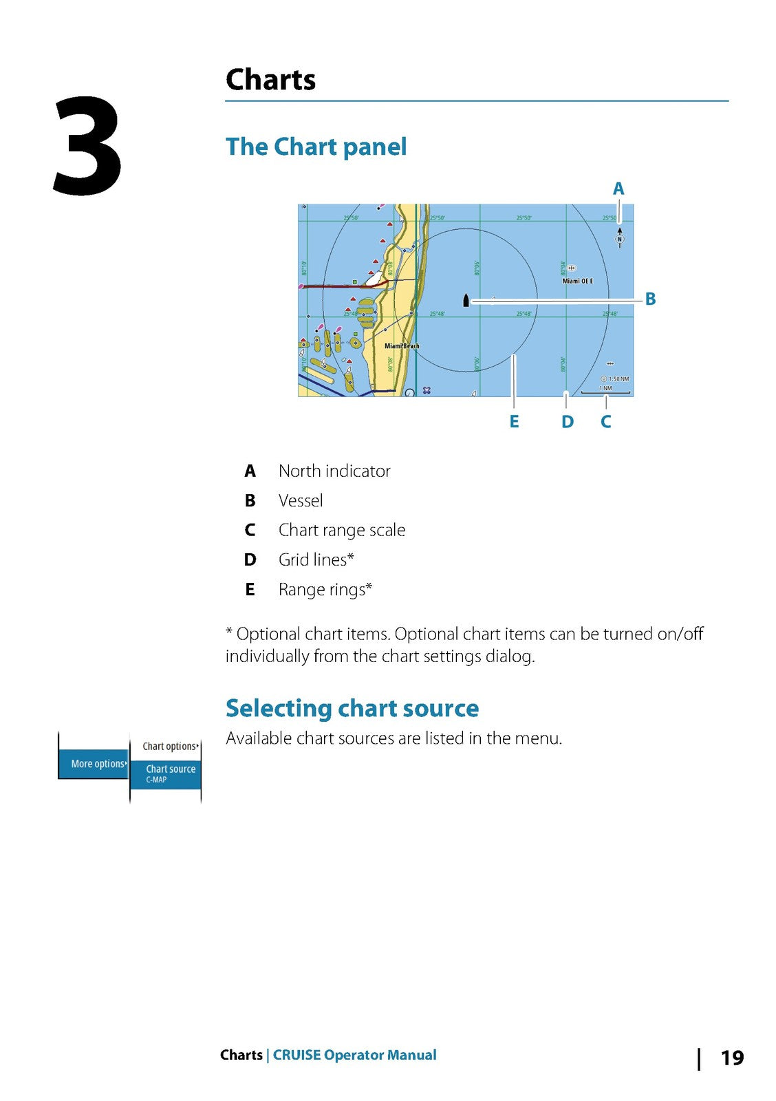 SIMRAD Cruise Chartplotter Operators Manual - STEEL WIRE BOUND - TOUGH COVERS