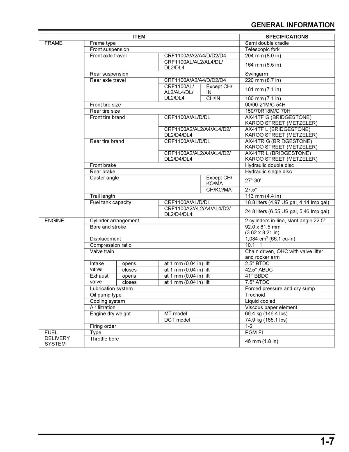 HONDA CRF1100A AL A2 AL2 A4 AL4 D DL D2 DL2 D4 DL4 Shop Manual, FOLDOUTS