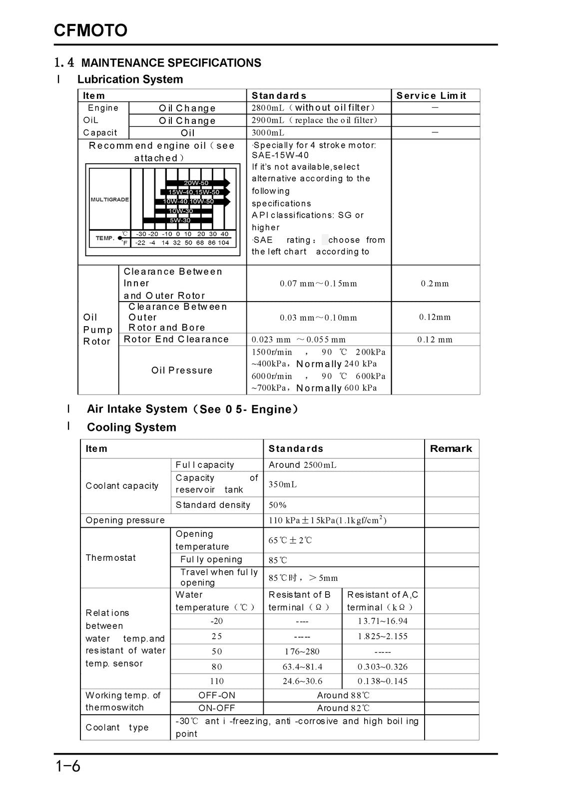 CFMOTO CF400ATR CF400ATR-L Service Manual 2015 - BOUND - COVERS - XL FOLDOUTS