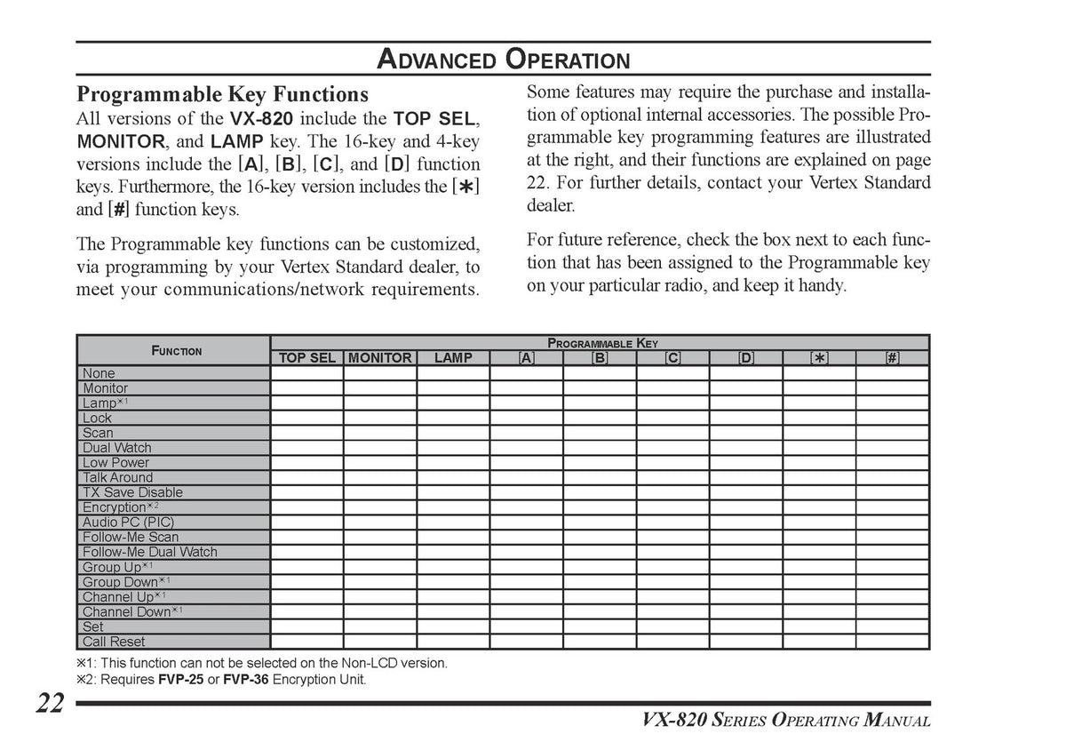 VERTEX STANDARD VX-820 Series Two-Way Radio Operating Manual - WIRE BOUND