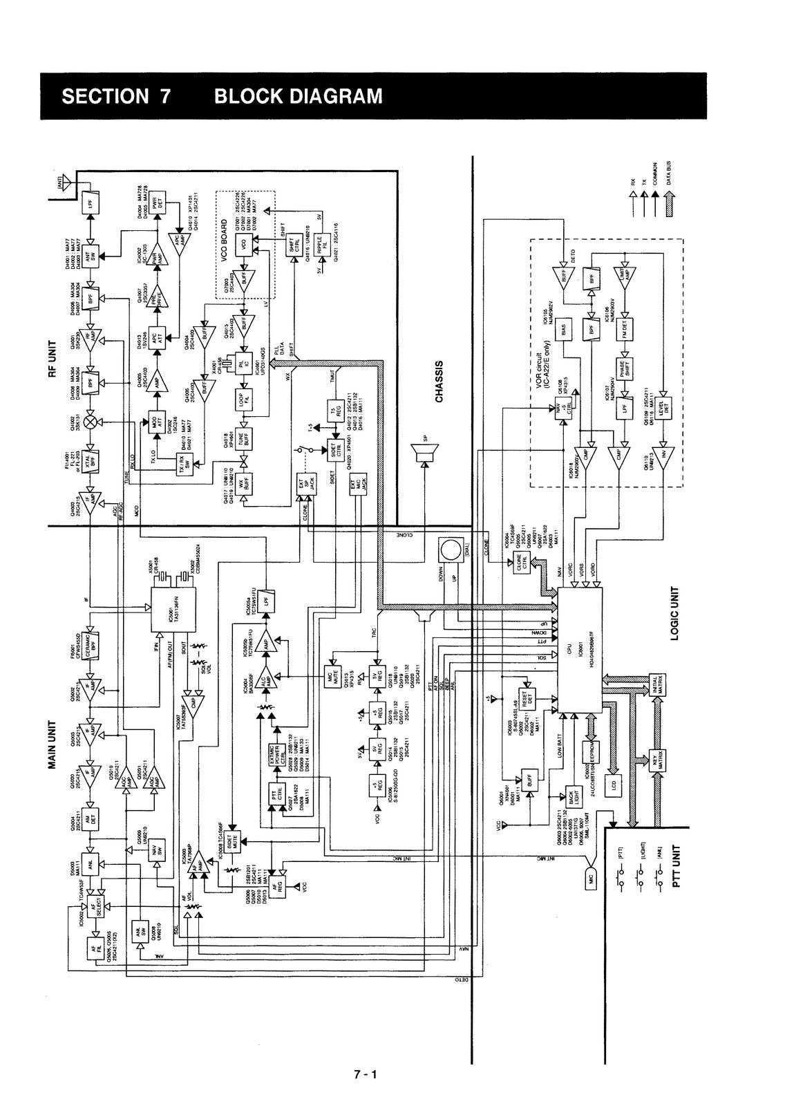ICOM IC-A22 IC-A22E IC-A3 IC-A3E VHF Air Band Service Manual, FOLDOUTS