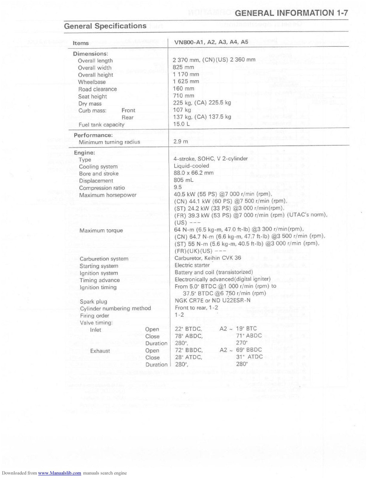 KAWASAKI Vulcan VN800A Service Manual 2001 - STEEL WIRE BOUND - TOUGH COVERS