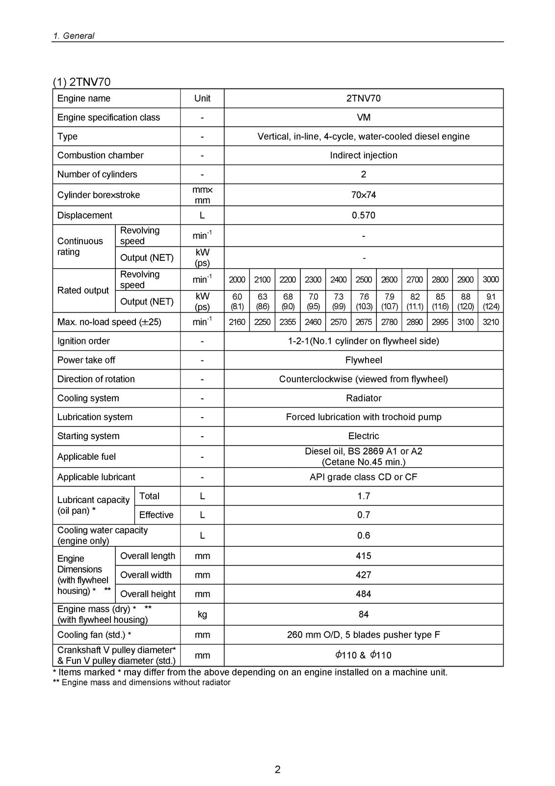 YANMAR 2TNV 3TNV Series IDI Industrial Engine Service Manual 2003, FOLDOUTS