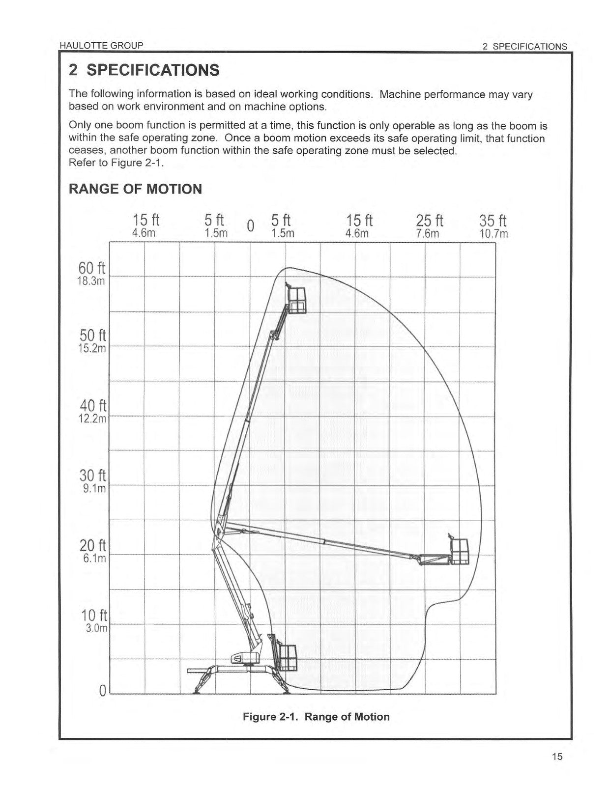 HAULOTTE 5533A HTA 19 P Operators And Maintenance Manual 2013 - WIRE BOUND