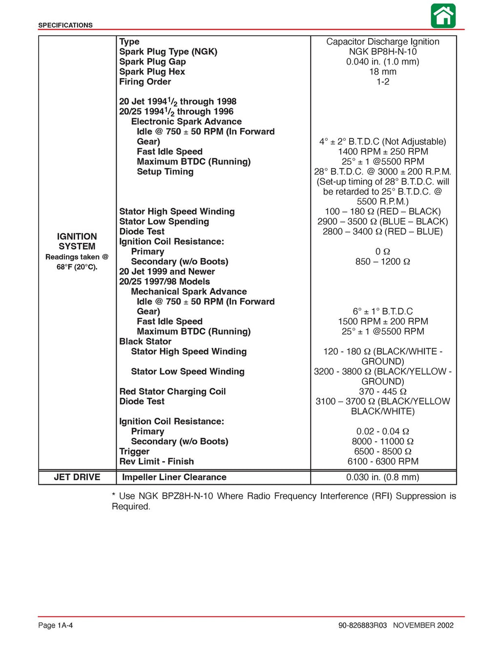 MERCURY 20 Jet 20 25 HP Marathon 25 Seapro SERVICE MANUAL - WIRE BOUND - COVERS