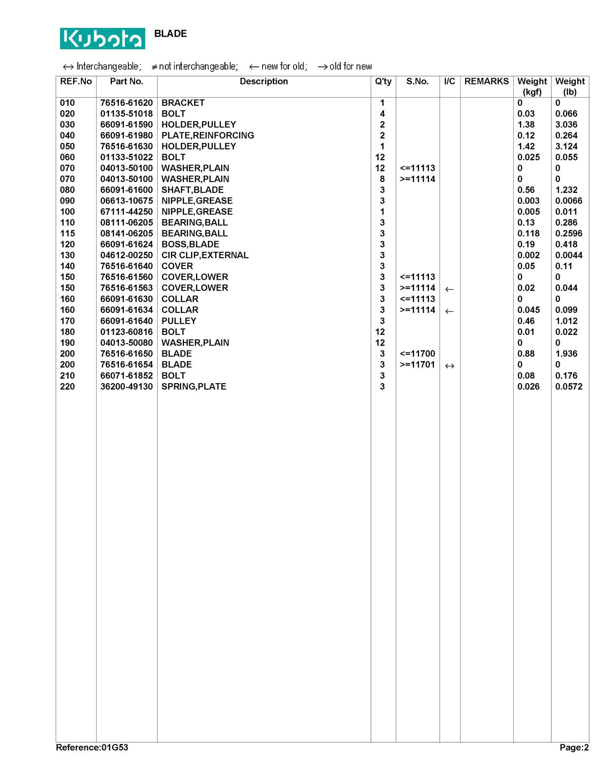 KUBOTA RC44LT-17 Parts Manual - STEEL WIRE BOUND - PROTECTIVE COVERS
