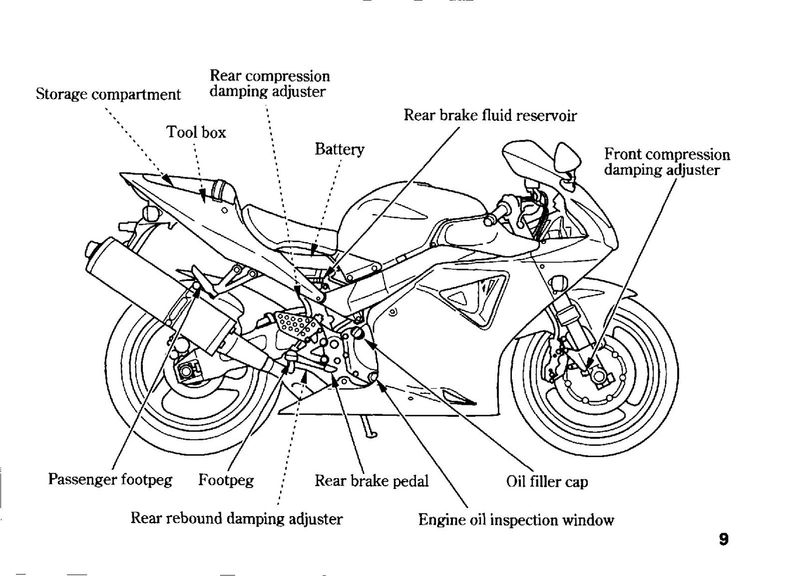 HONDA CBR900RR Fire Blade Owners Manual 2001 - BOUND - COVERS - XL FOLDOUT PAGES