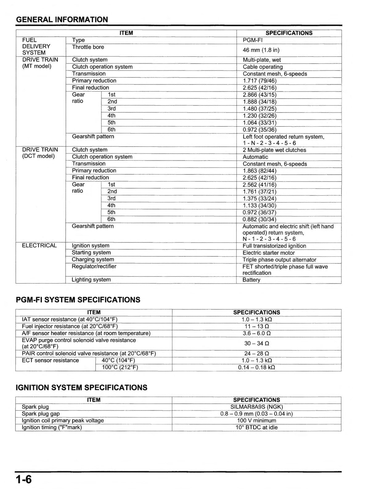 HONDA CRF1100 Africa Twin Service Manual 2020 - BOUND - COVERS - XL FOLDOUTS